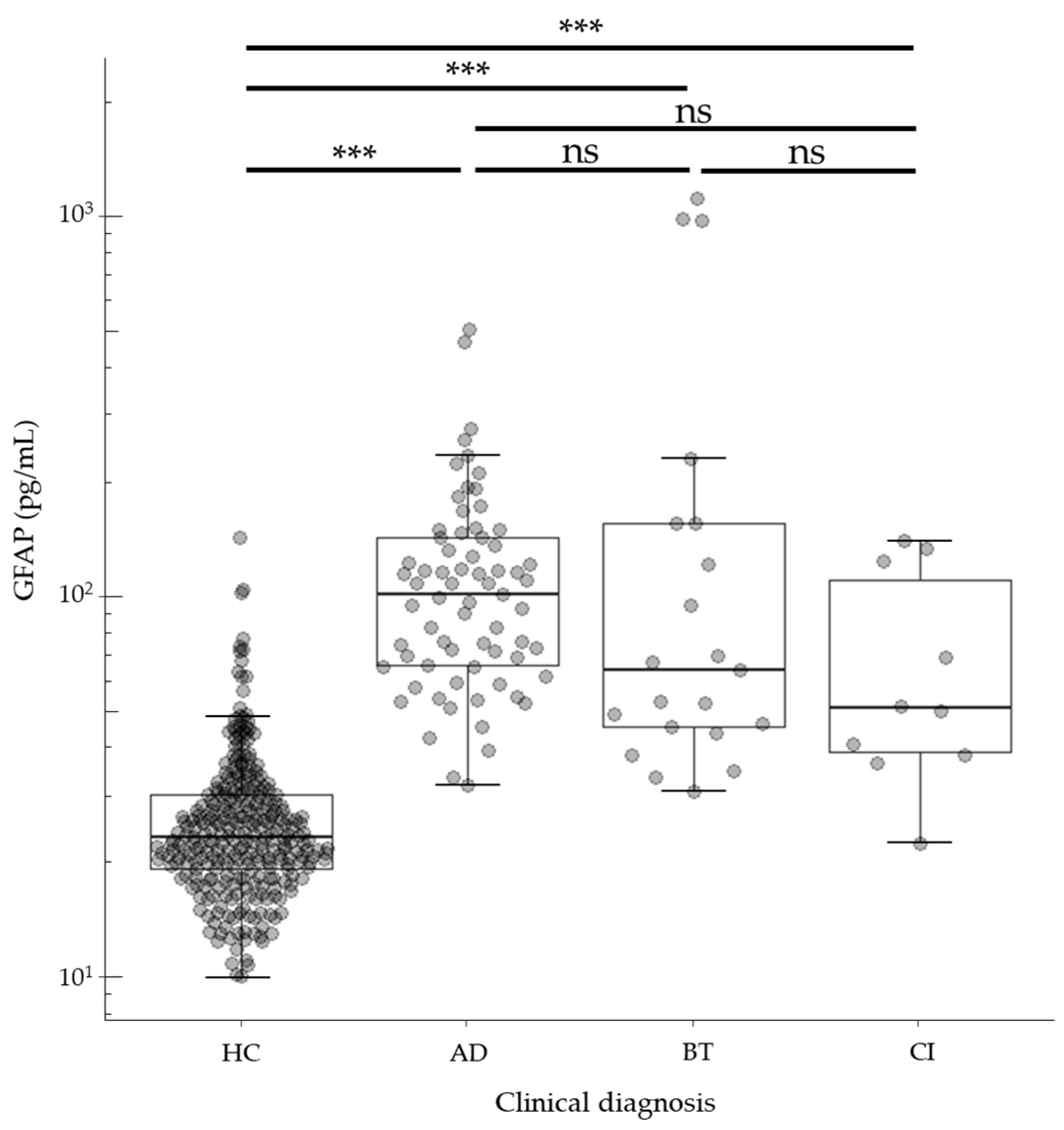 Diagnostics 14 02520 g003