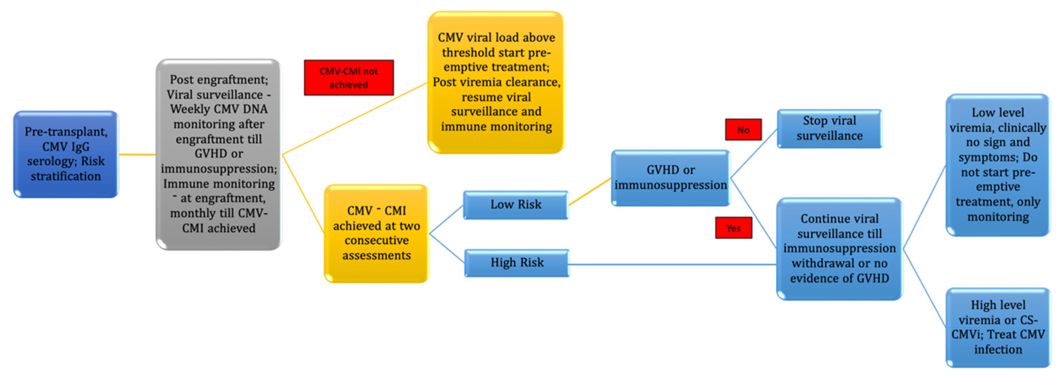 Diagnostics 14 02523 g003 Diagnostics 14 02523 g003