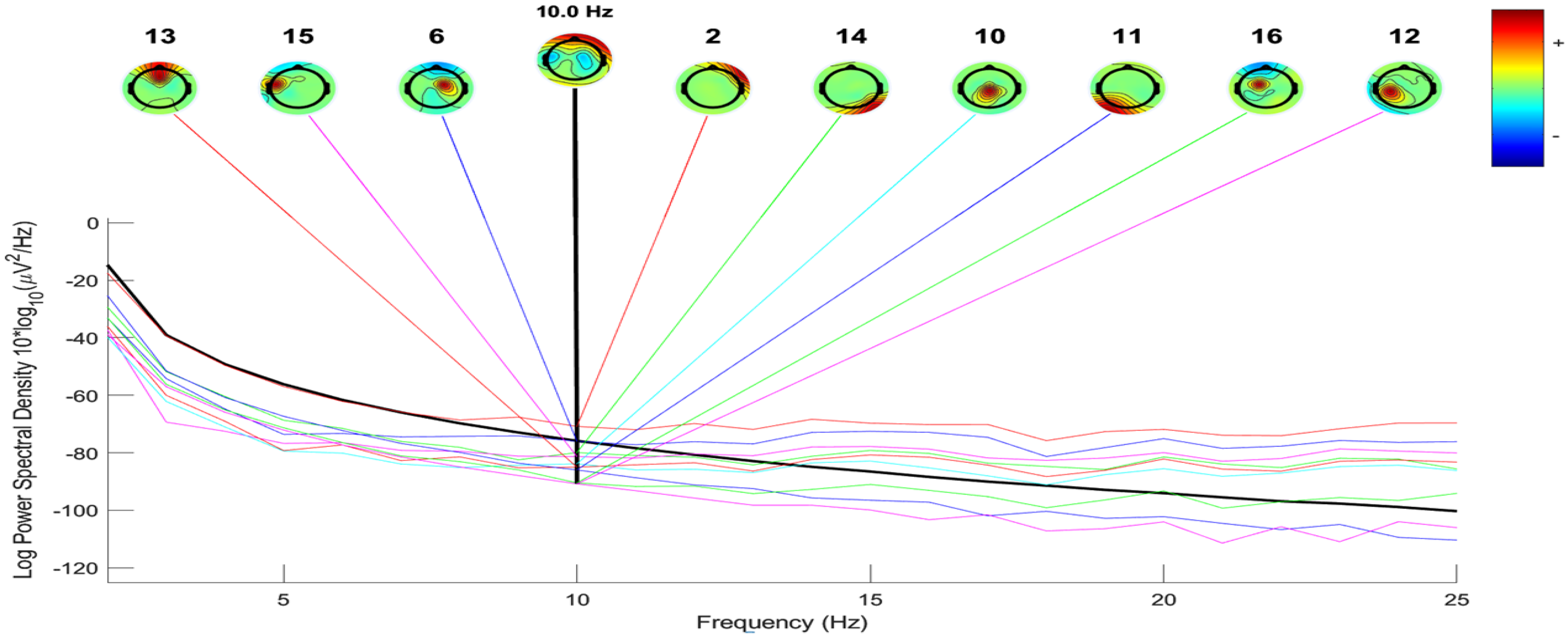 Diagnostics 14 02525 g002