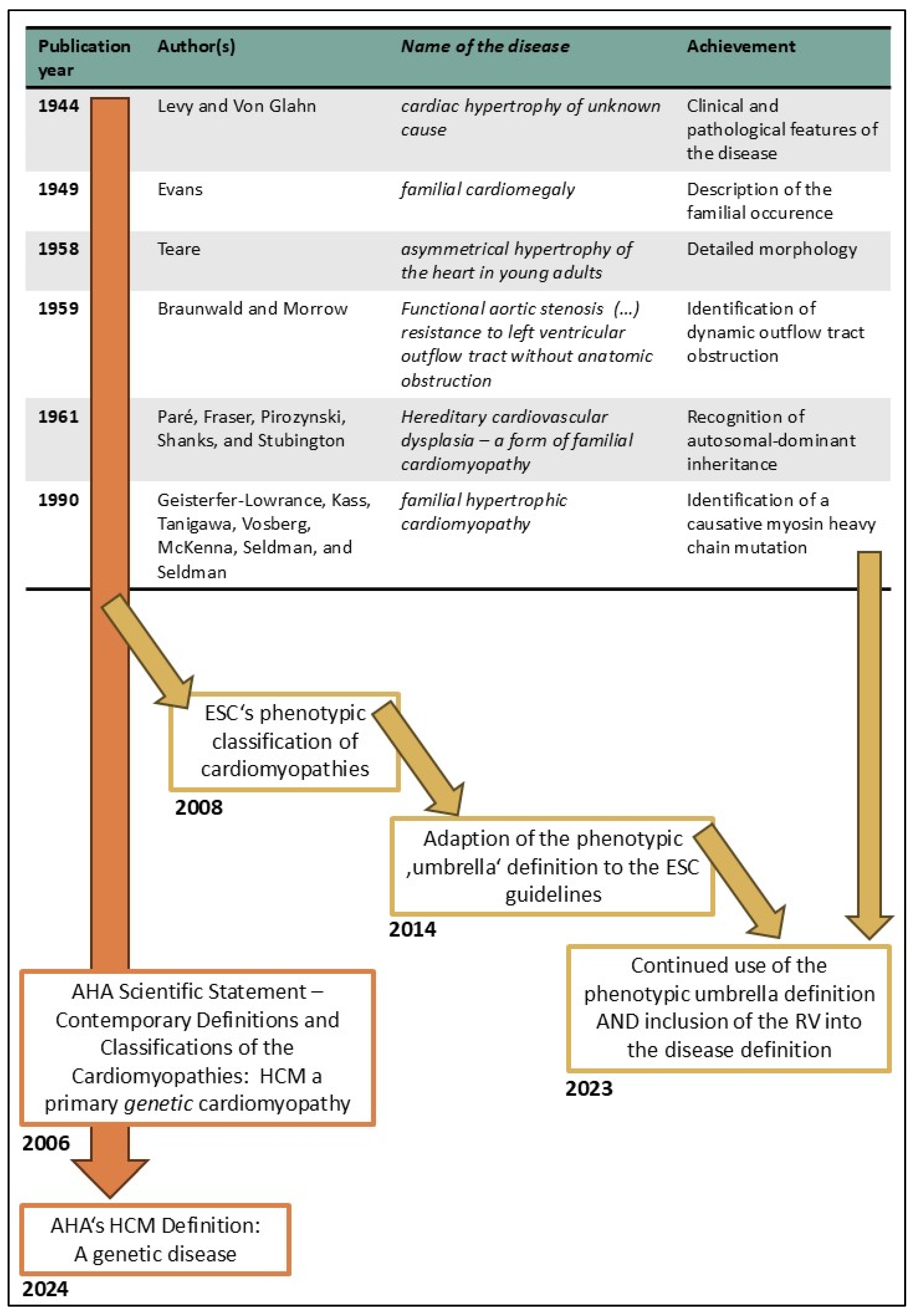 Diagnostics 14 02534 g001