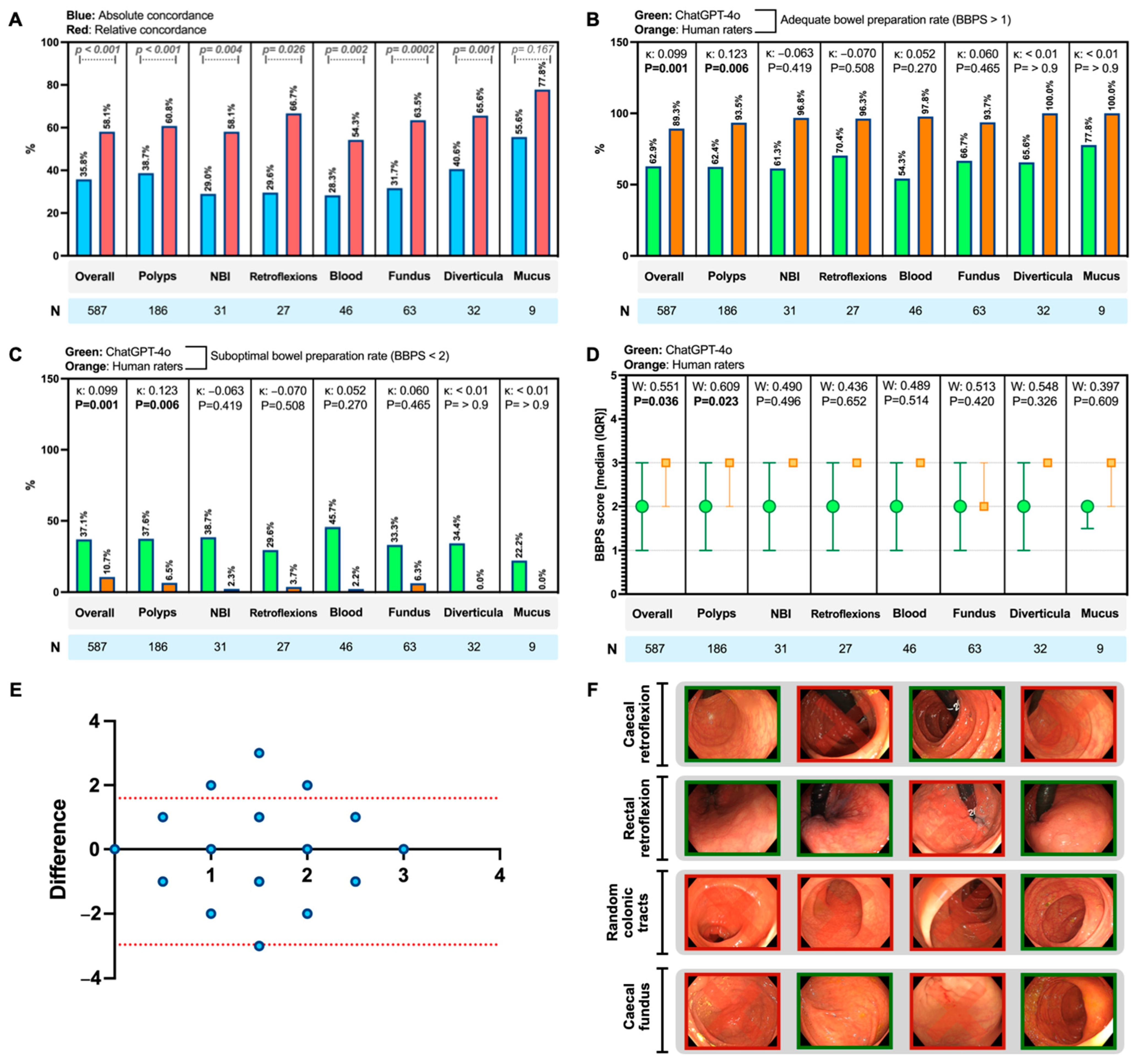 Diagnostics 14 02537 g002