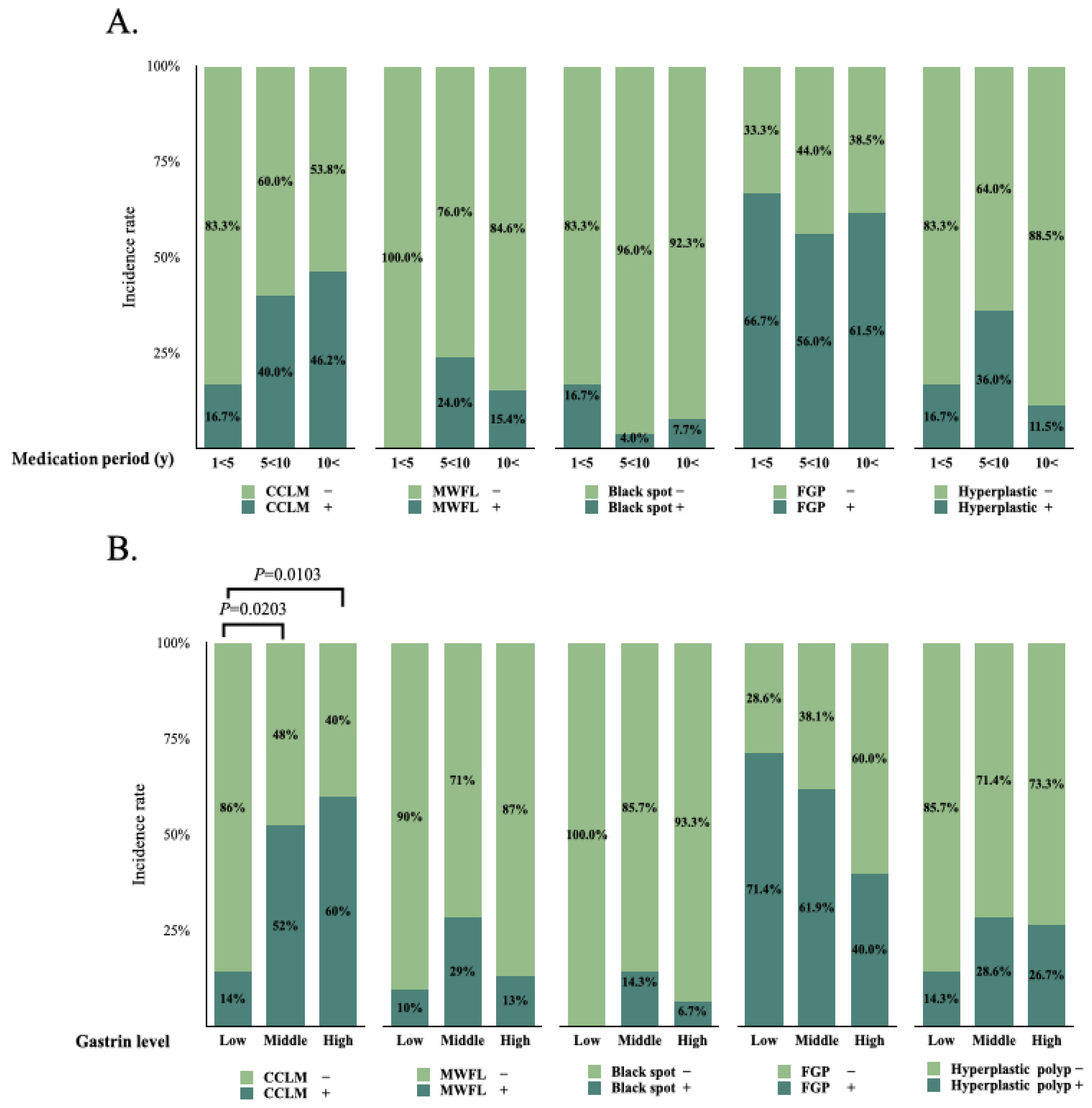 Diagnostics 14 02540 g002