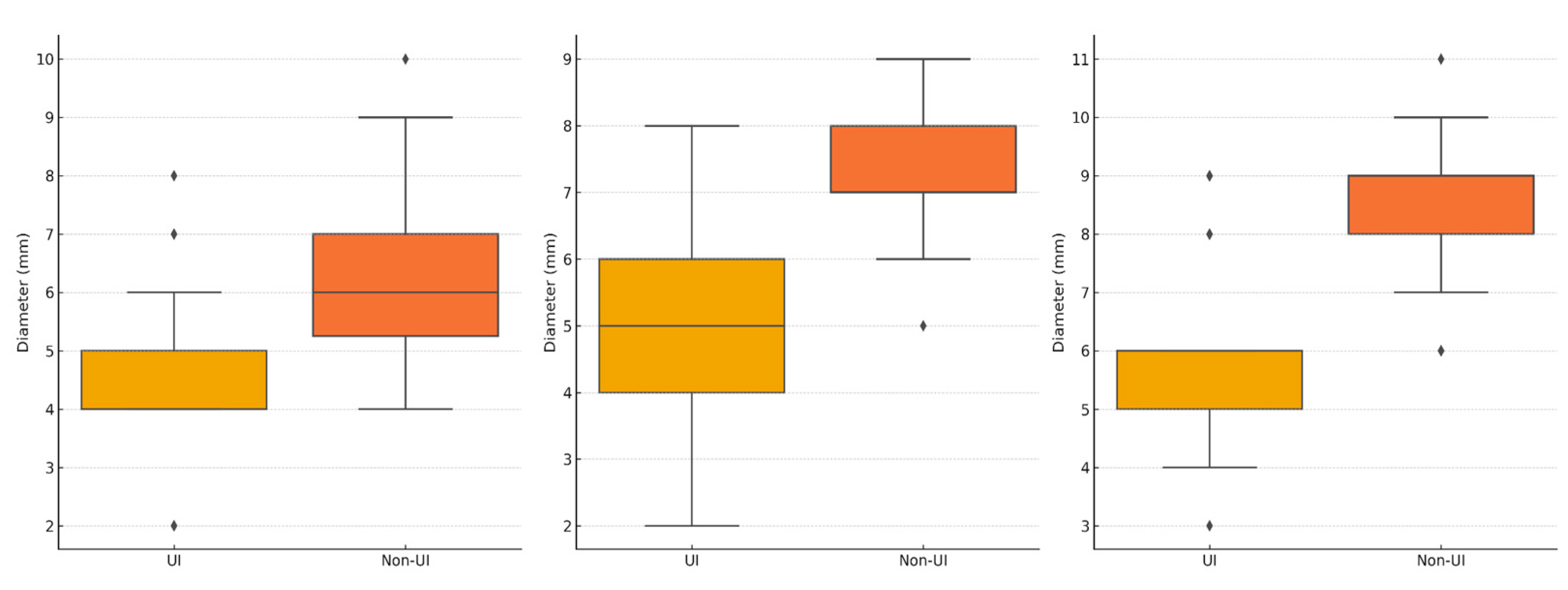 Diagnostics 14 02549 g003