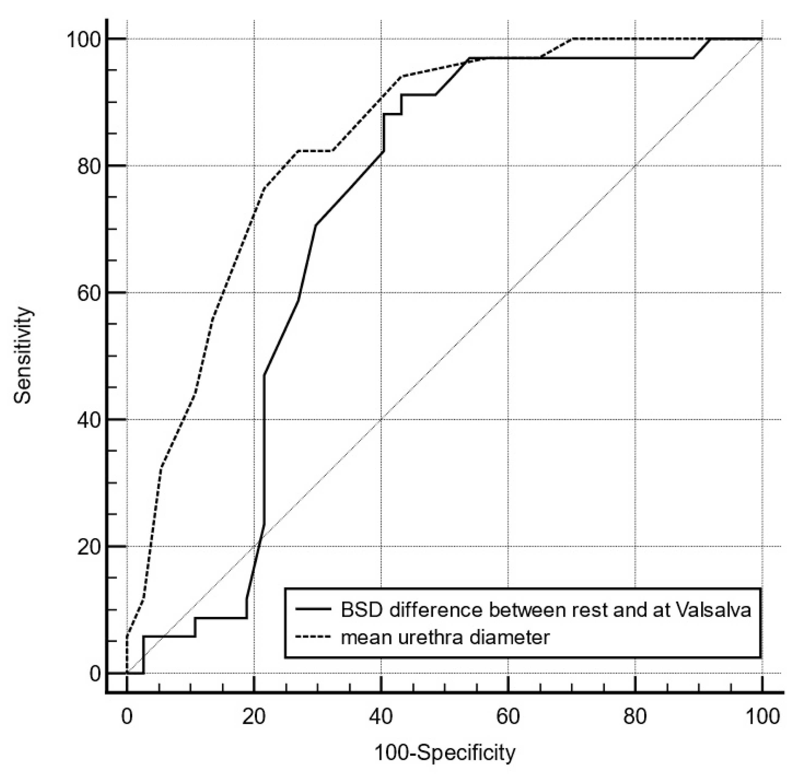 Diagnostics 14 02549 g005