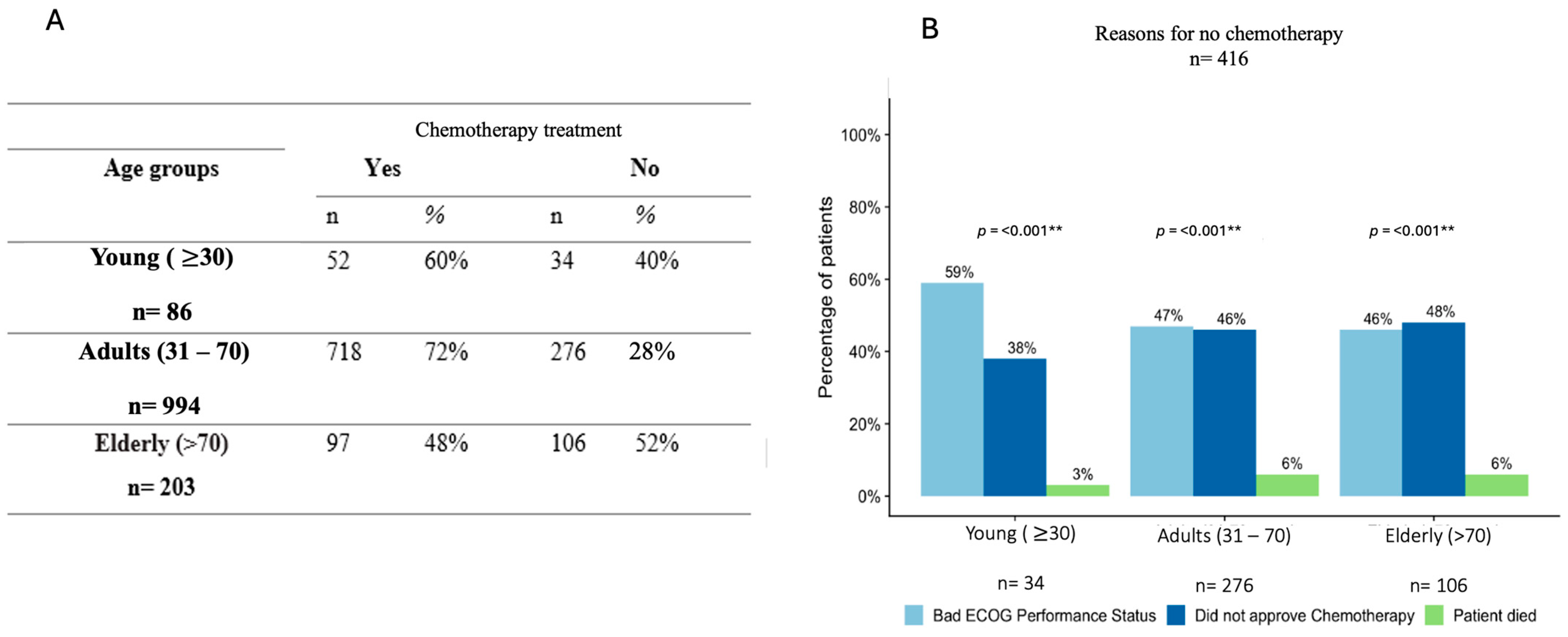 Diagnostics 14 02550 g001