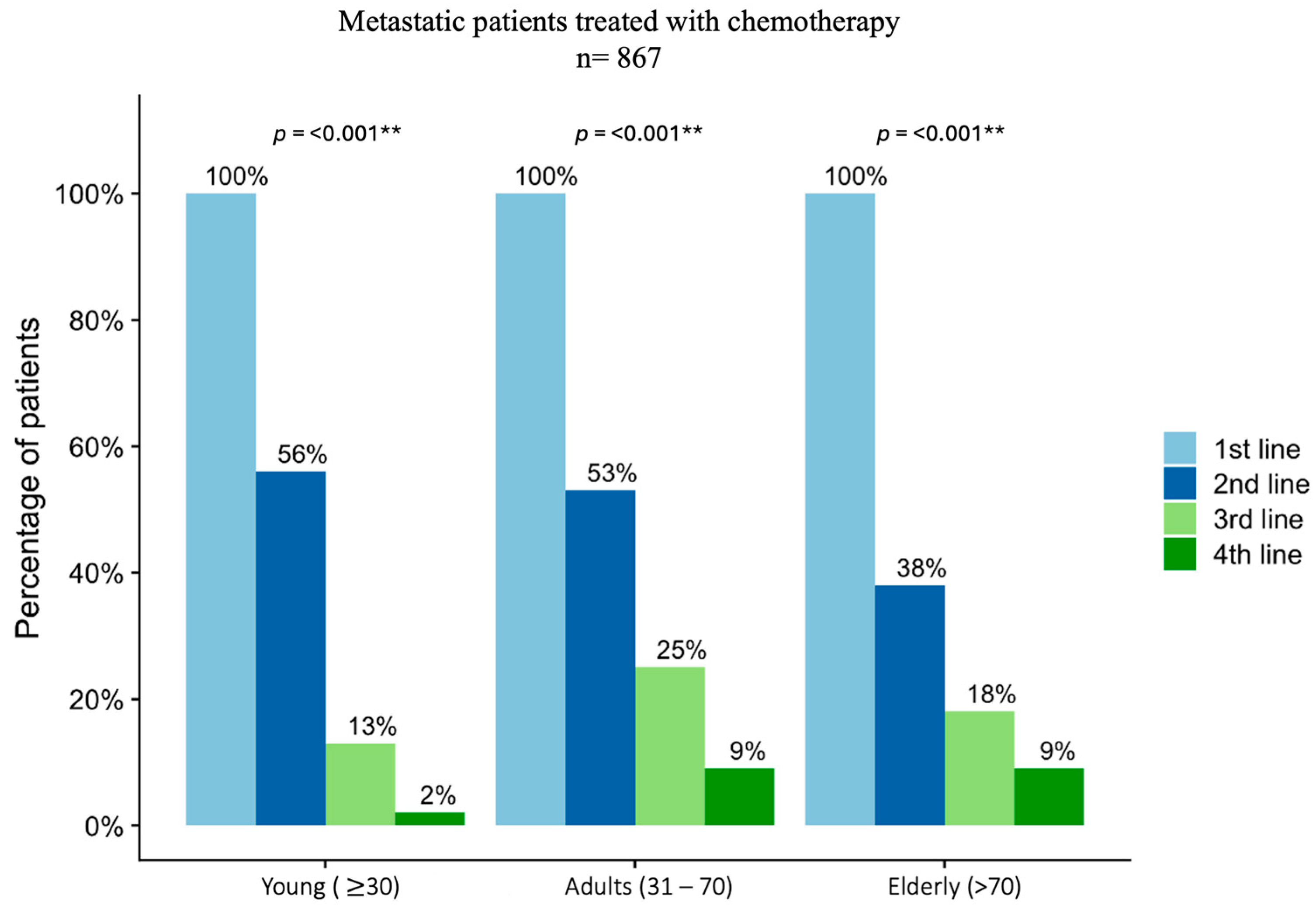 Diagnostics 14 02550 g002