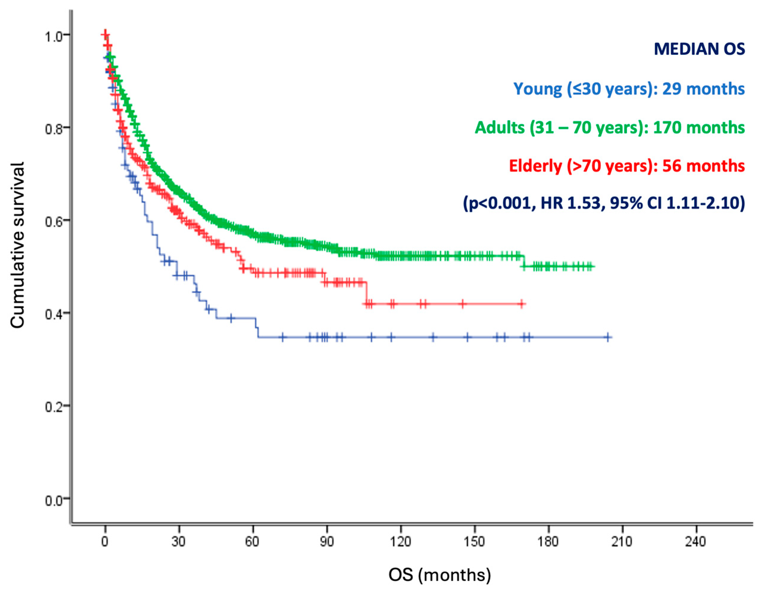 Diagnostics 14 02550 g003