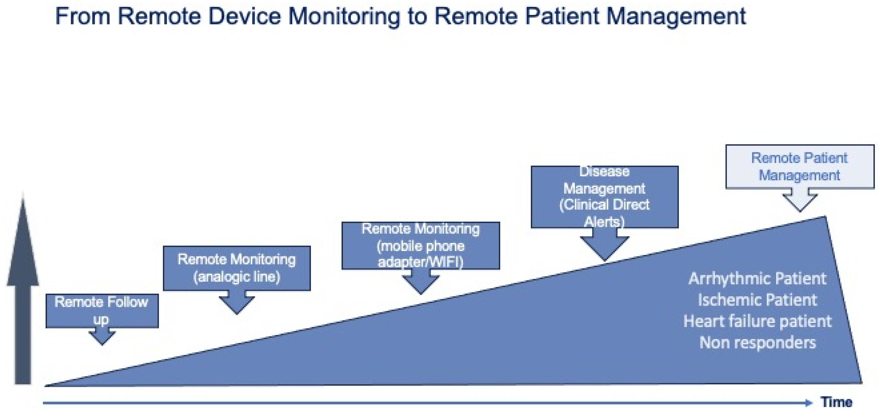 Diagnostics 14 02554 g002