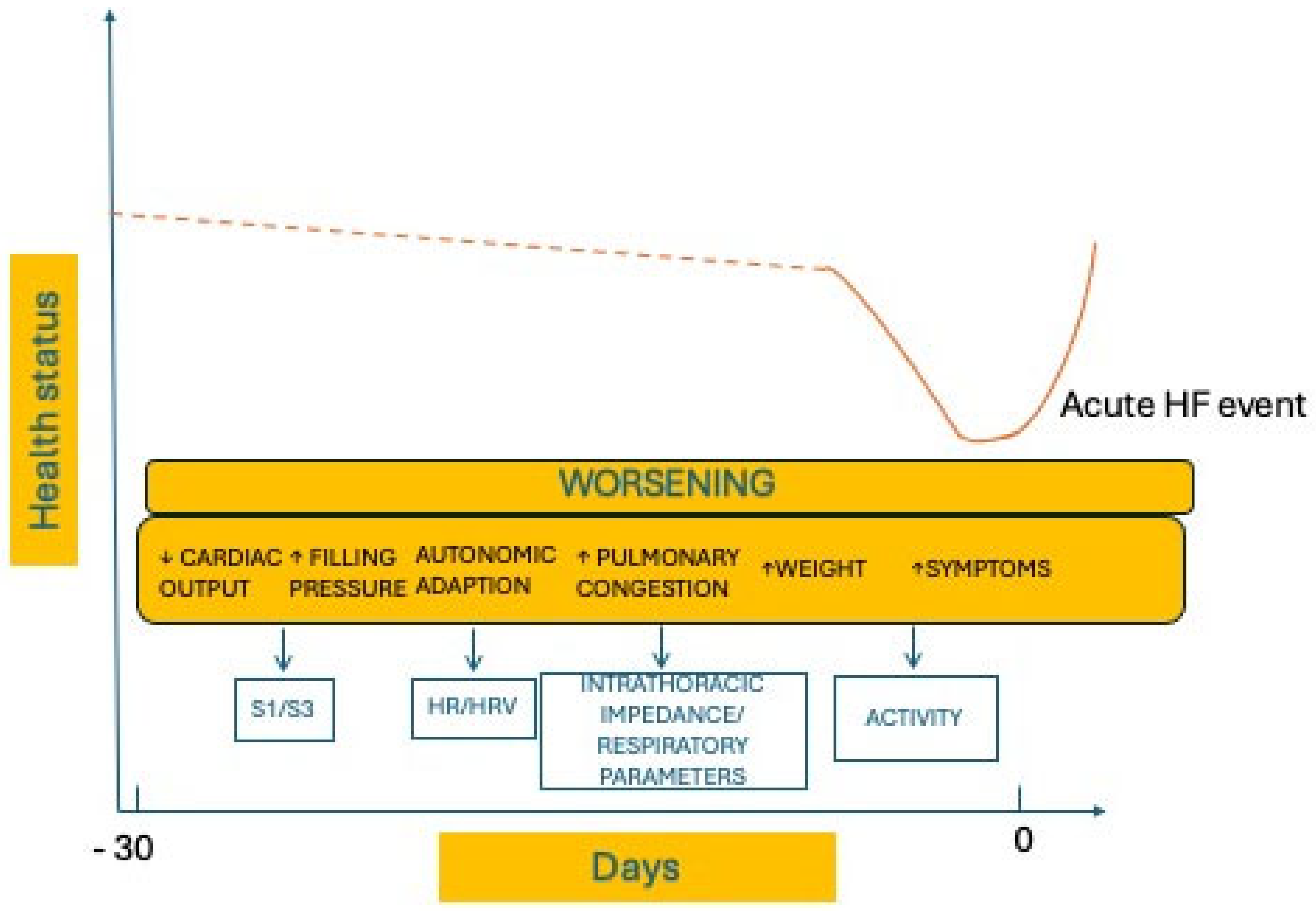 Diagnostics 14 02554 g003