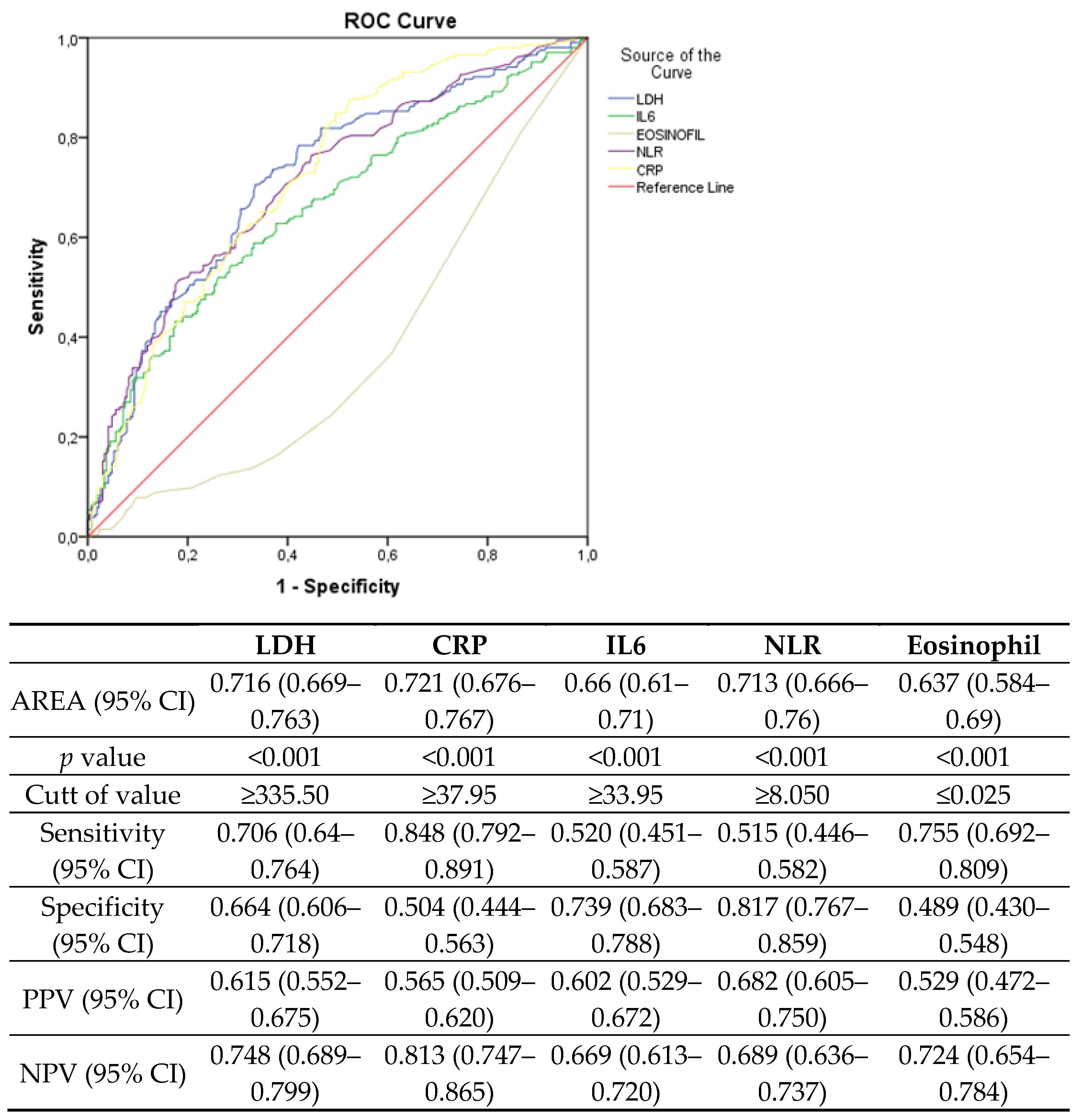 Diagnostics 14 02557 g001