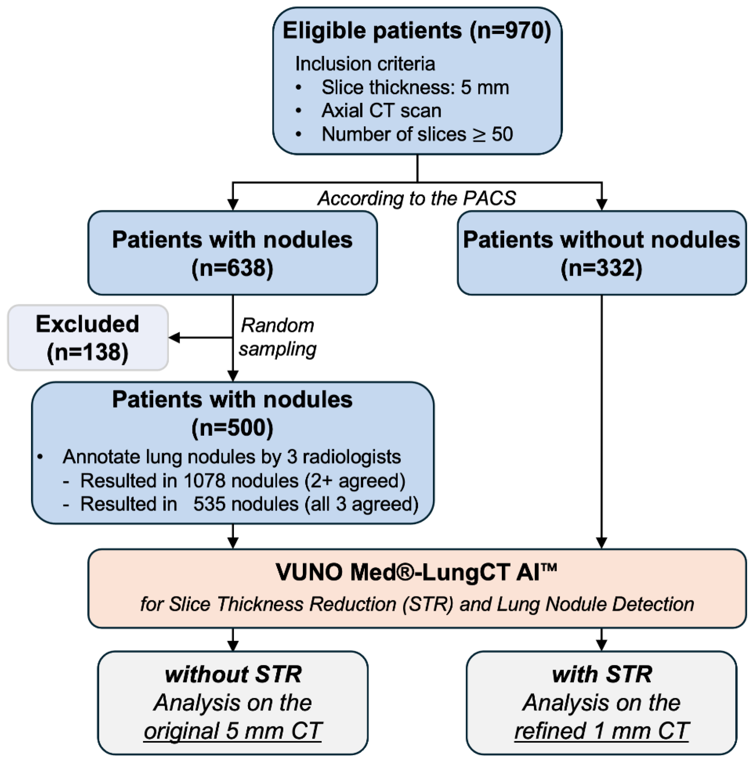 Diagnostics 14 02558 g001