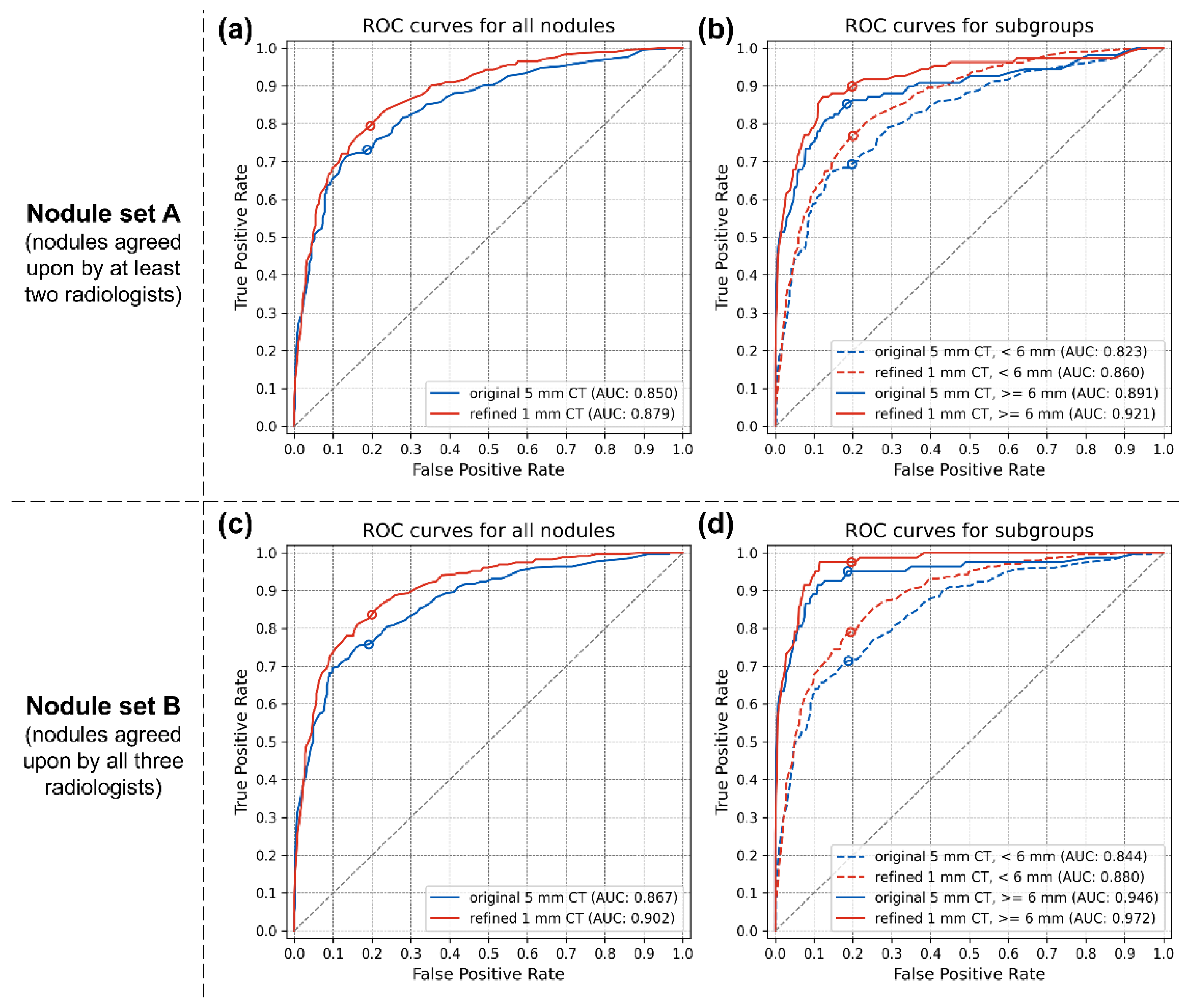 Diagnostics 14 02558 g003