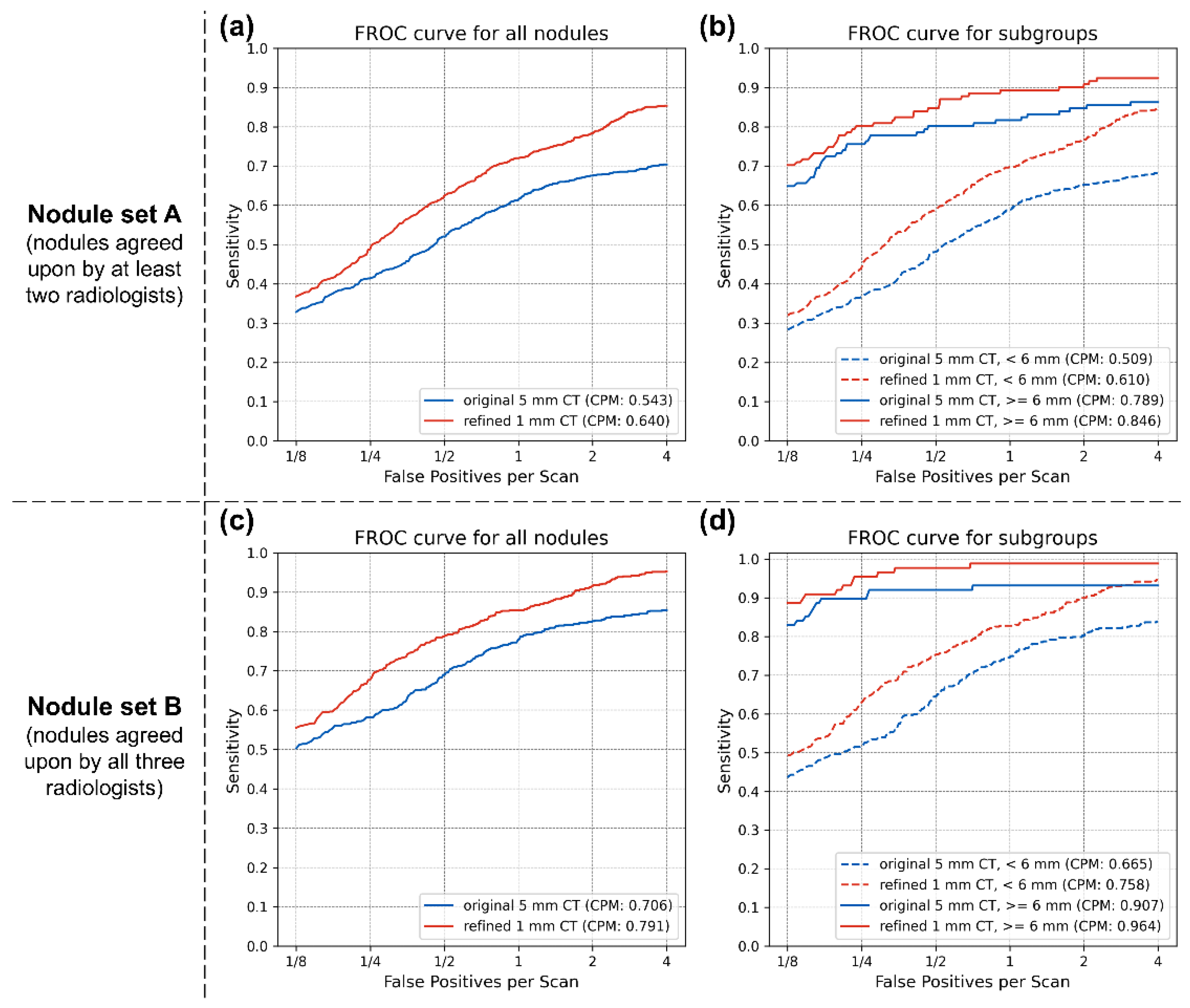 Diagnostics 14 02558 g004