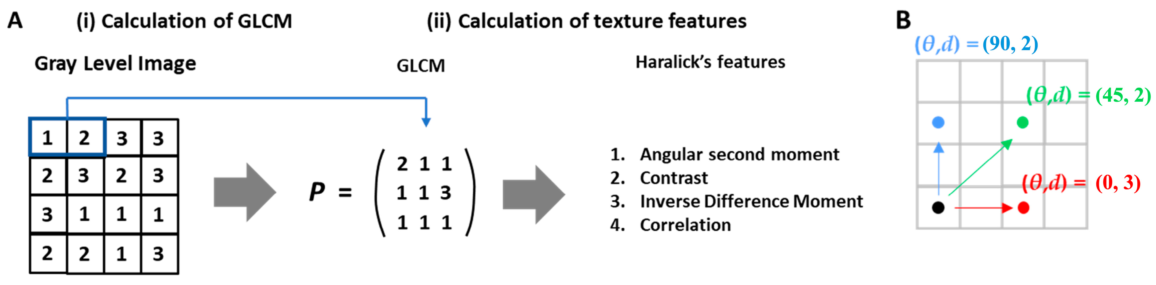 Diagnostics 14 02562 g002