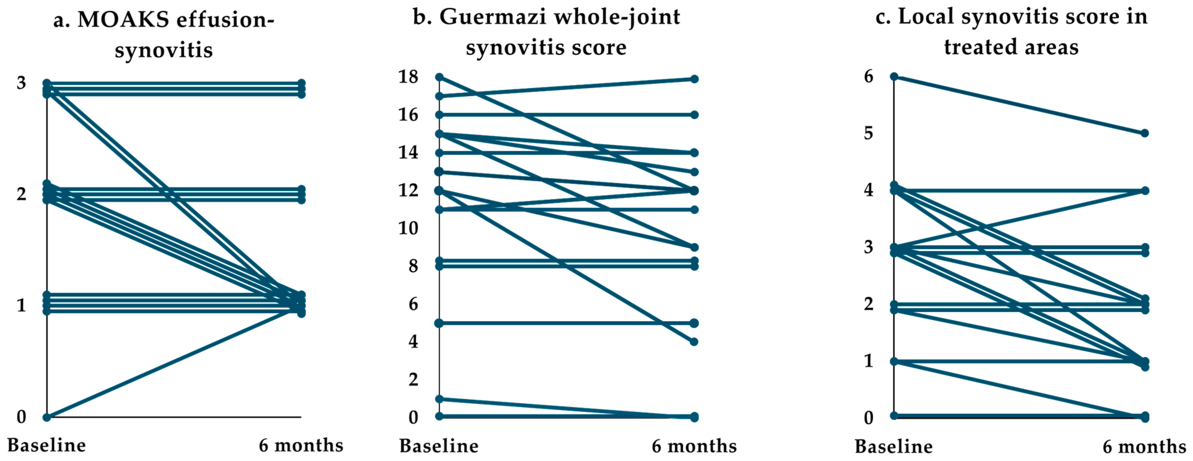 Diagnostics 14 02564 g004