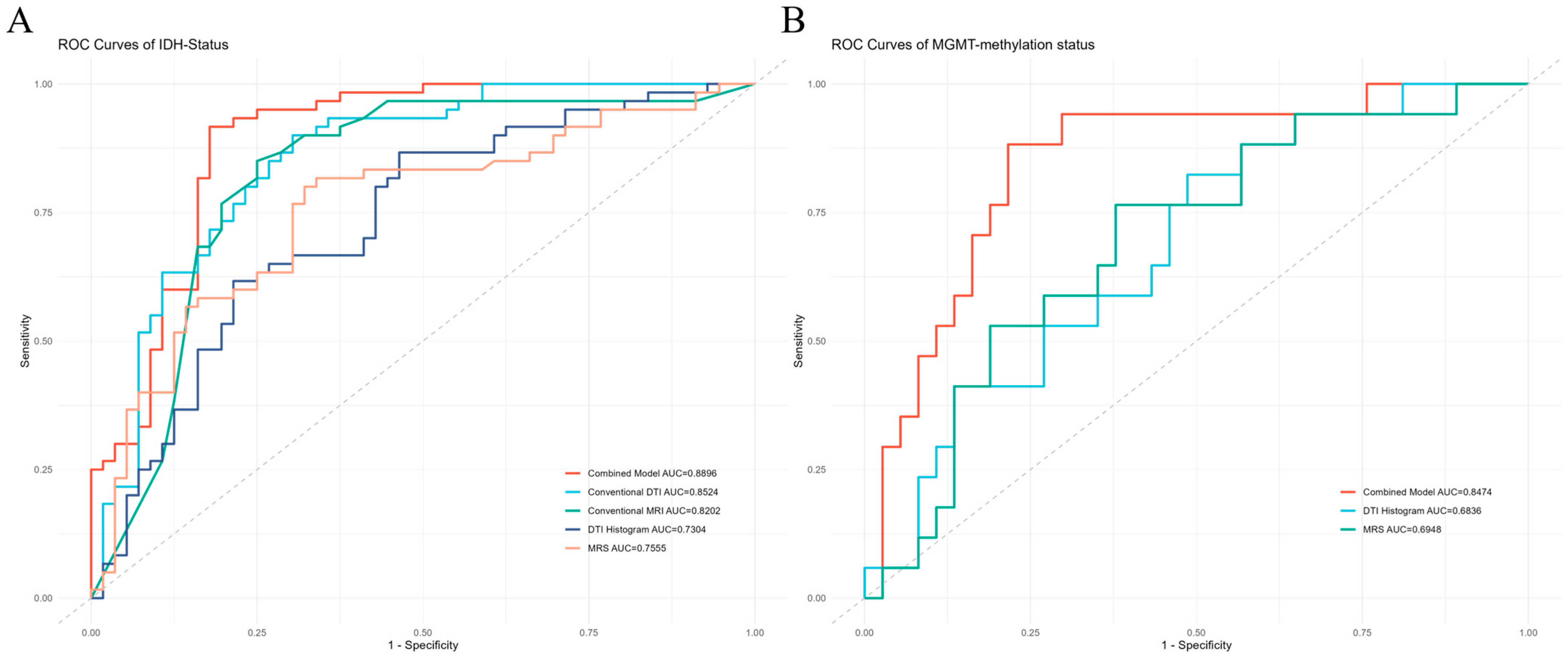 Diagnostics 14 02569 g006