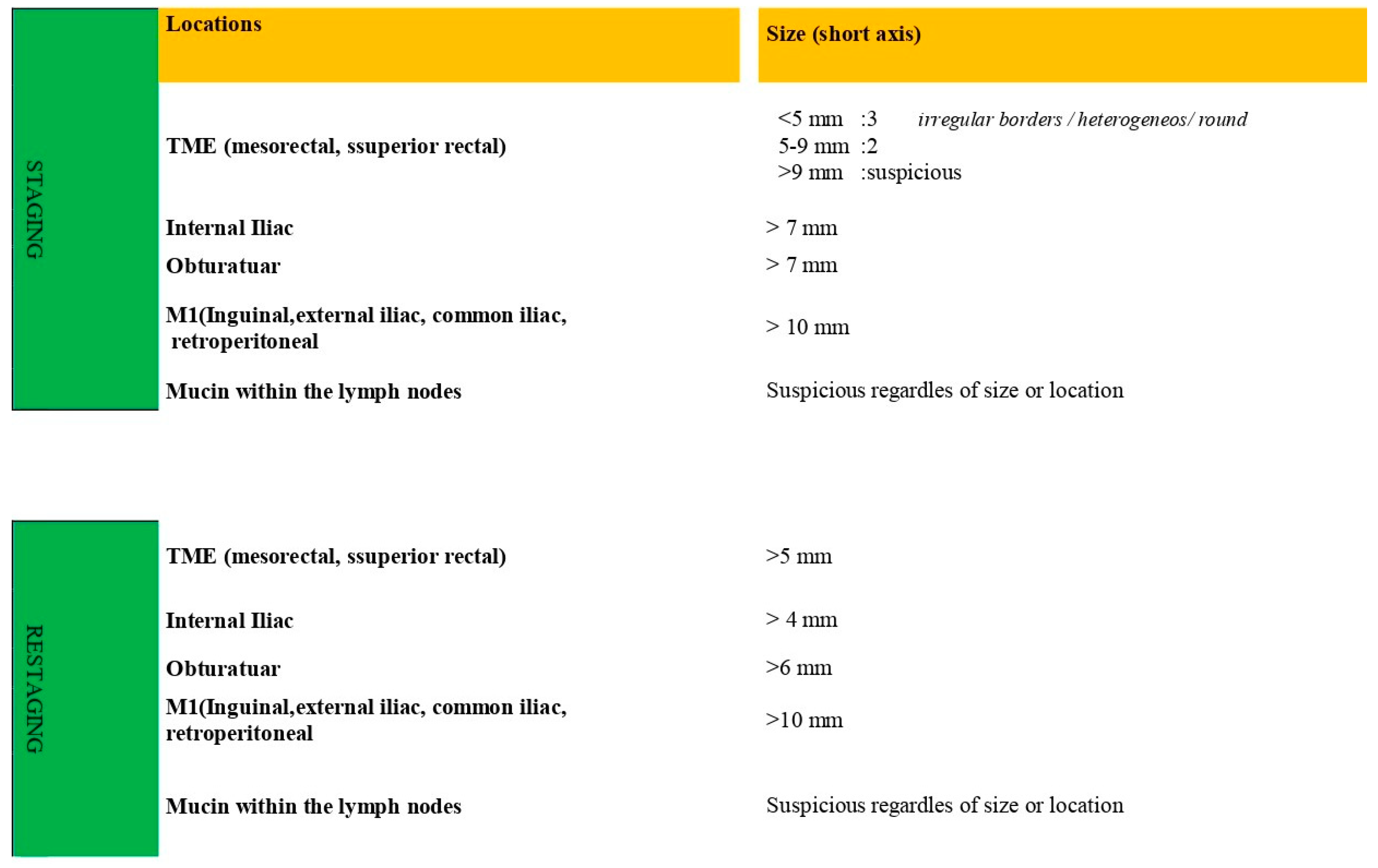 Diagnostics 14 02570 g002