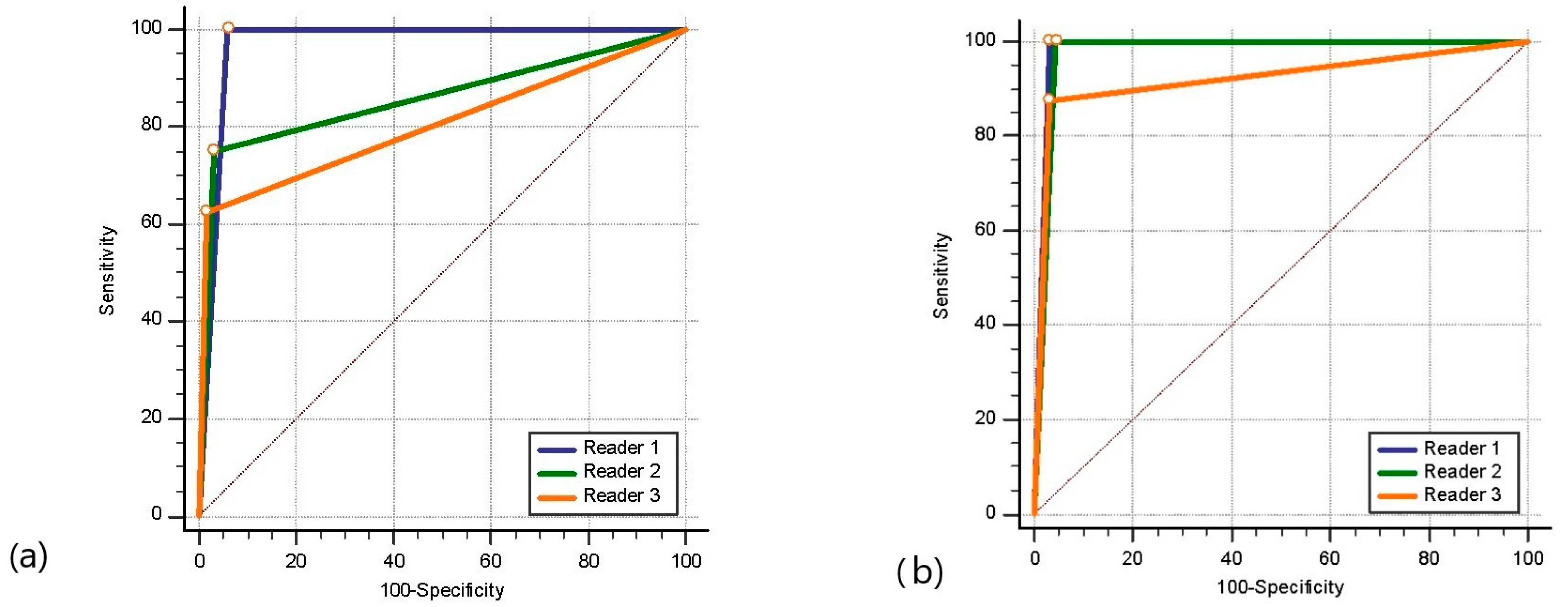 Diagnostics 14 02570 g004