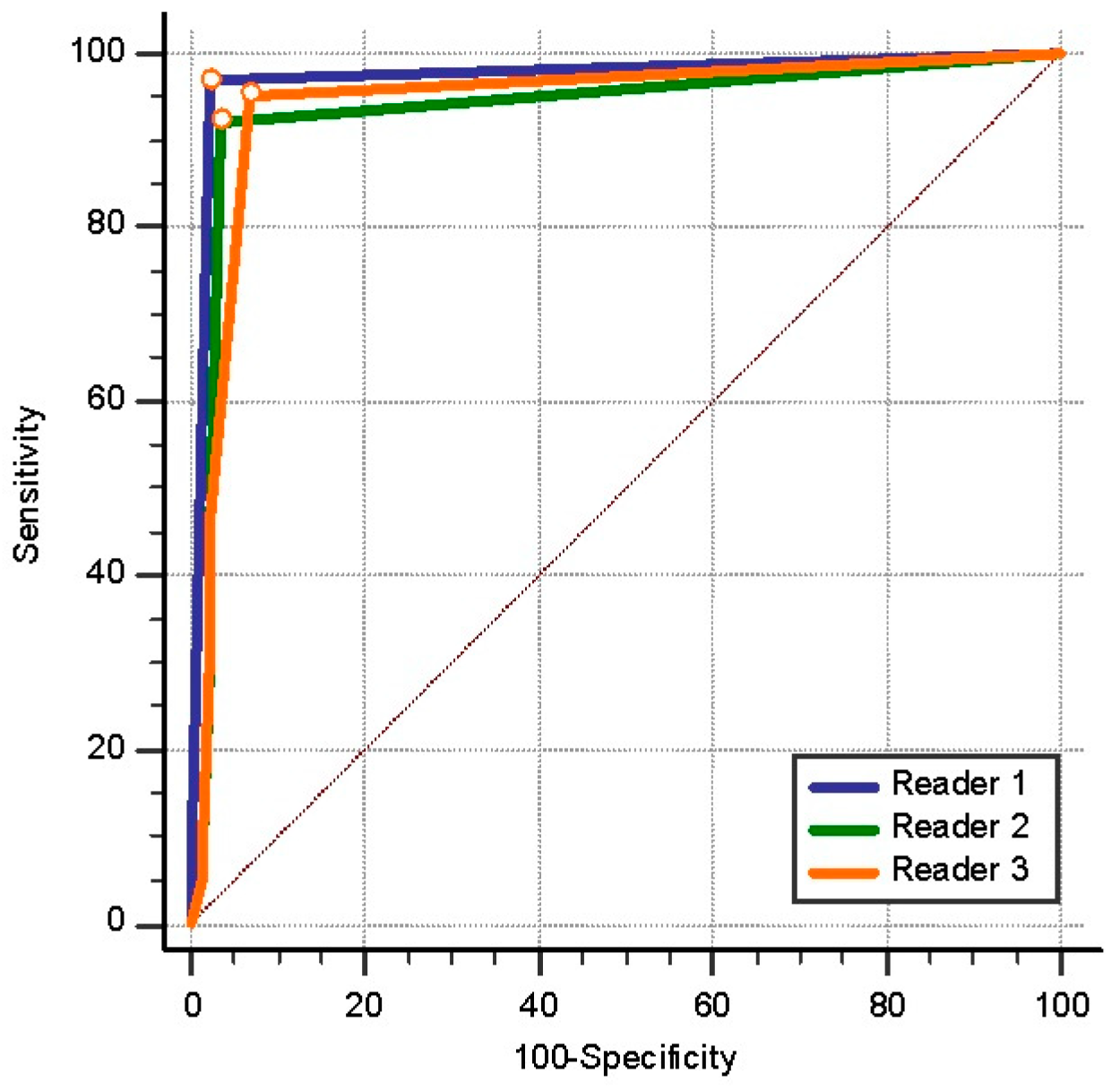Diagnostics 14 02570 g005