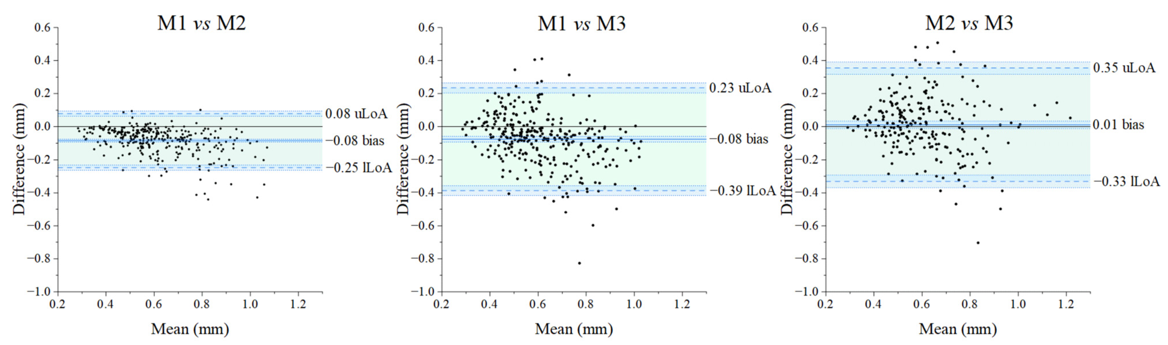 Diagnostics 14 02573 g005