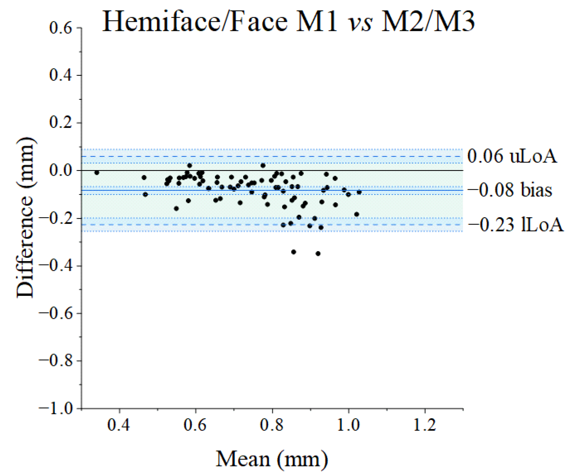 Diagnostics 14 02573 g006