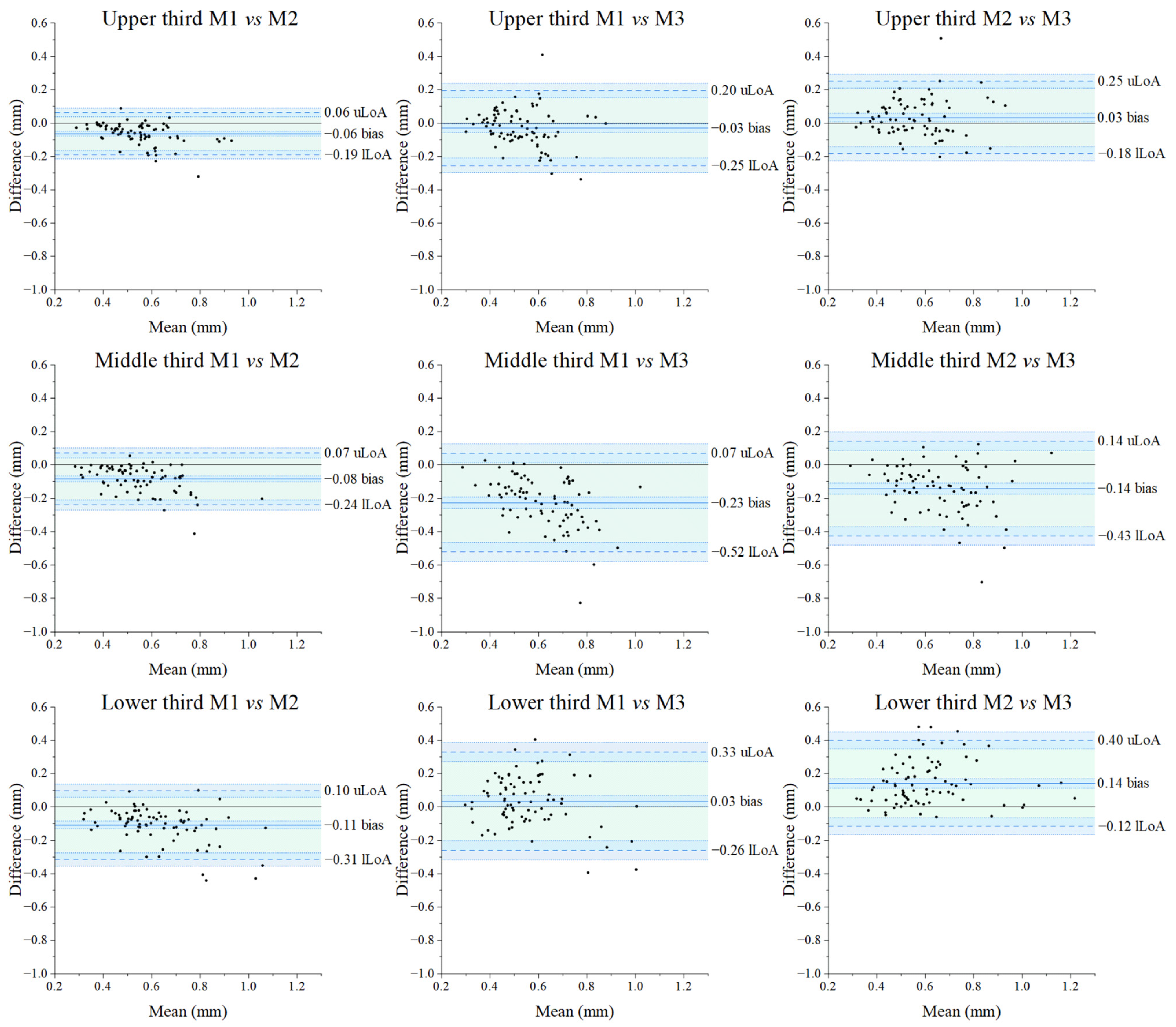 Diagnostics 14 02573 g007