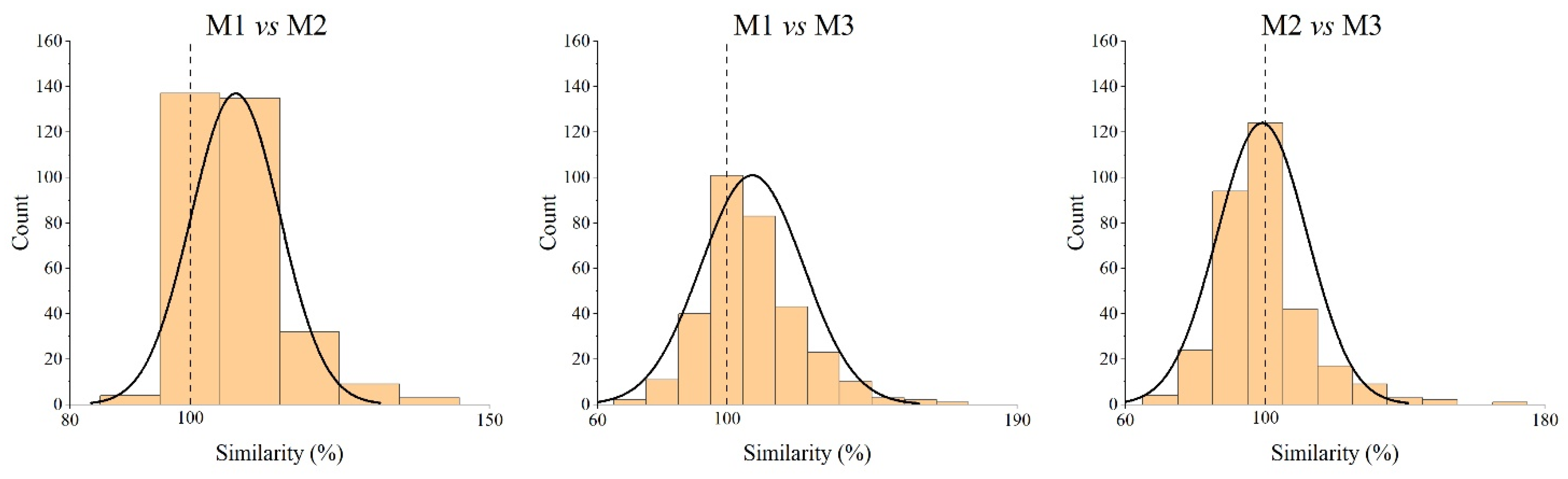 Diagnostics 14 02573 g008