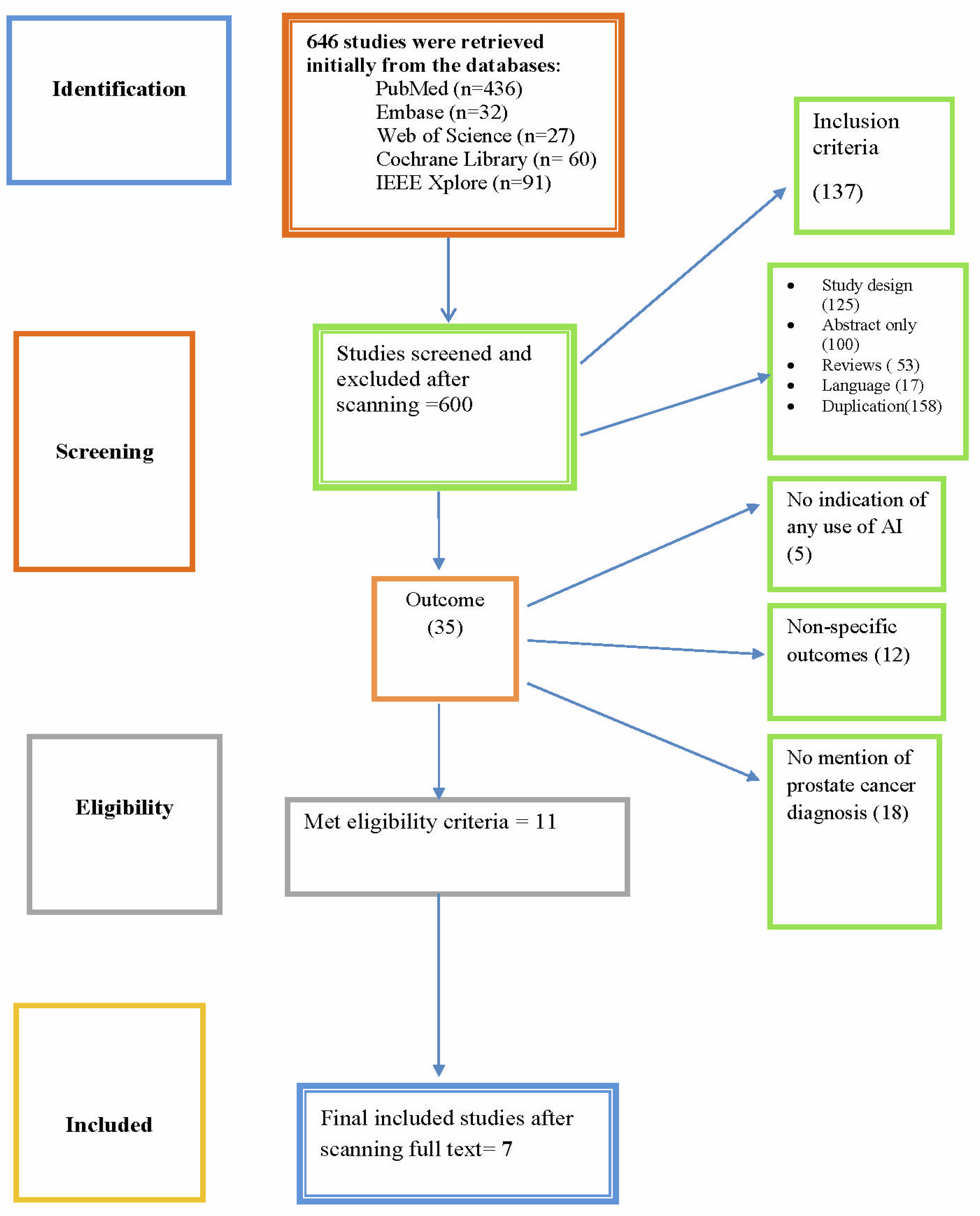 Diagnostics 14 02576 g001
