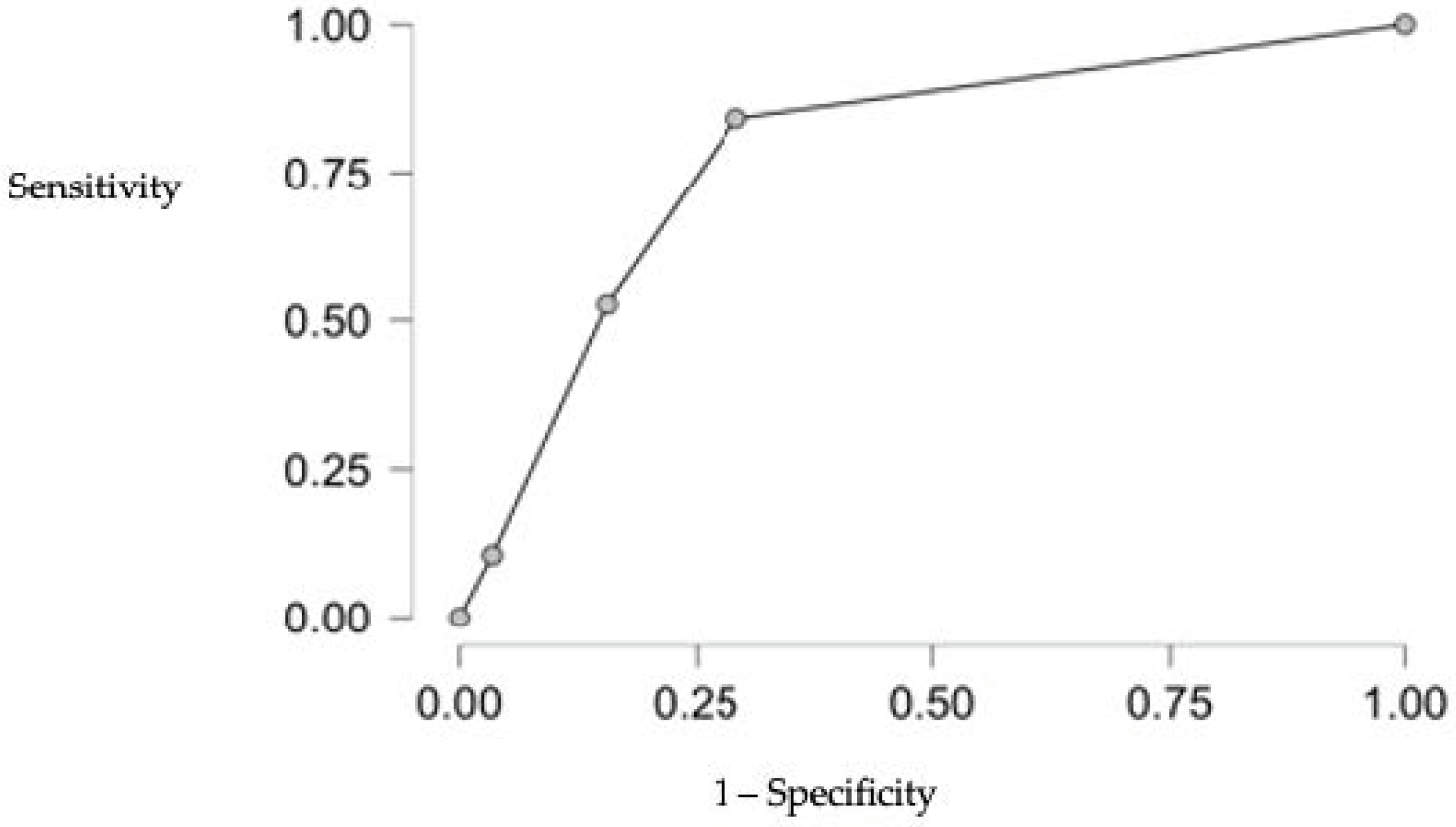 Diagnostics 14 02579 g004