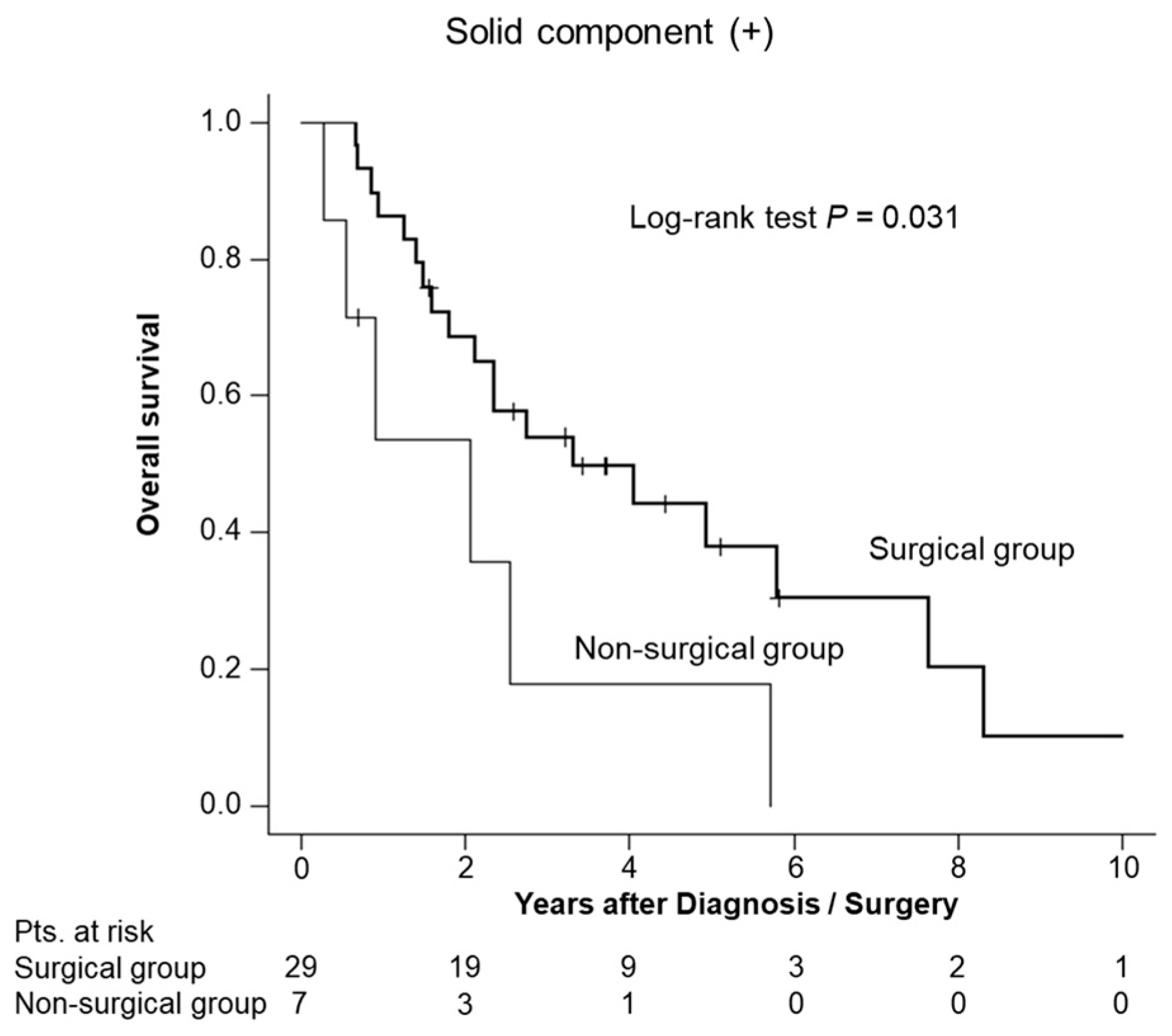 Diagnostics 14 02582 g003