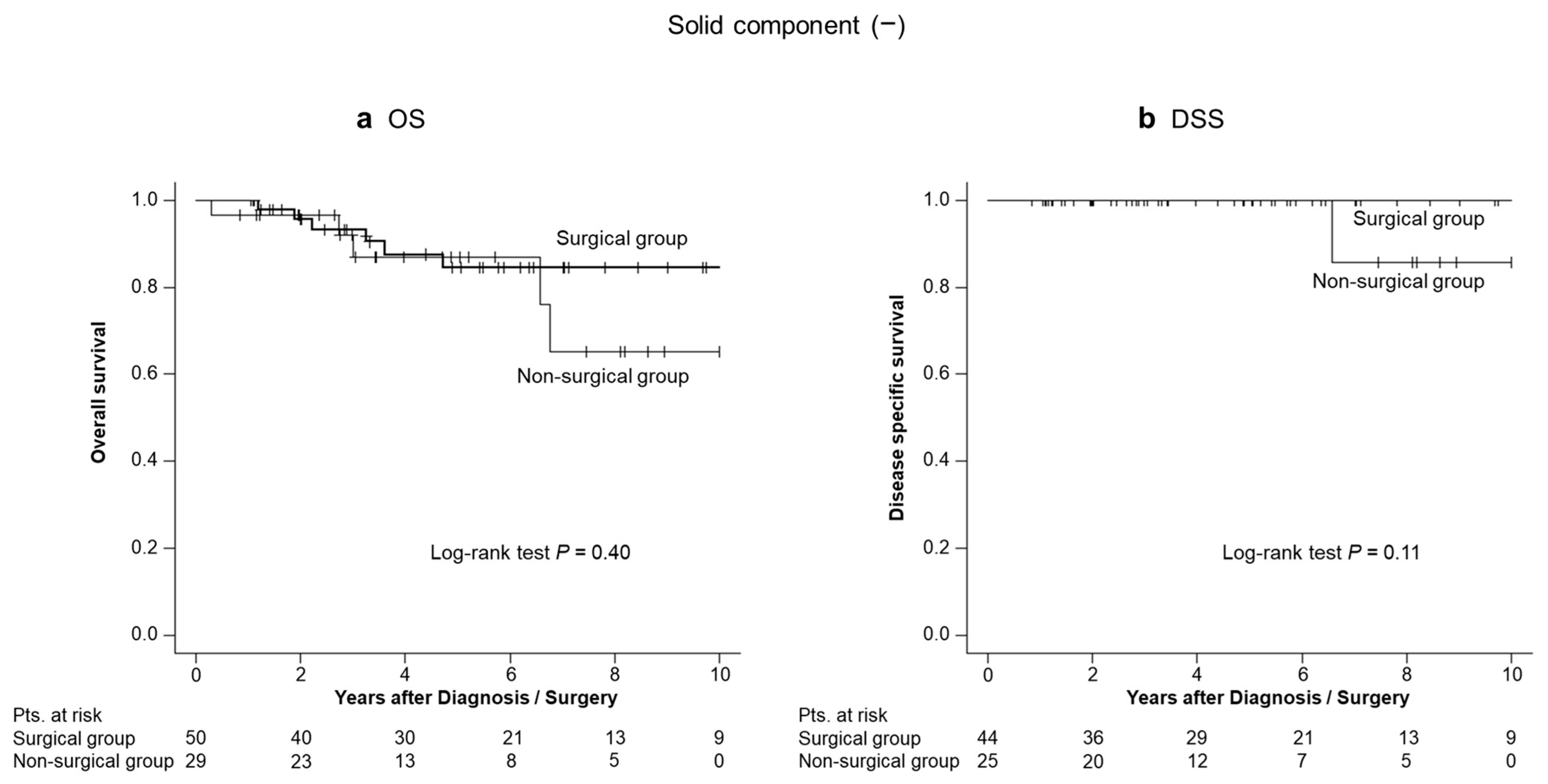 Diagnostics 14 02582 g004
