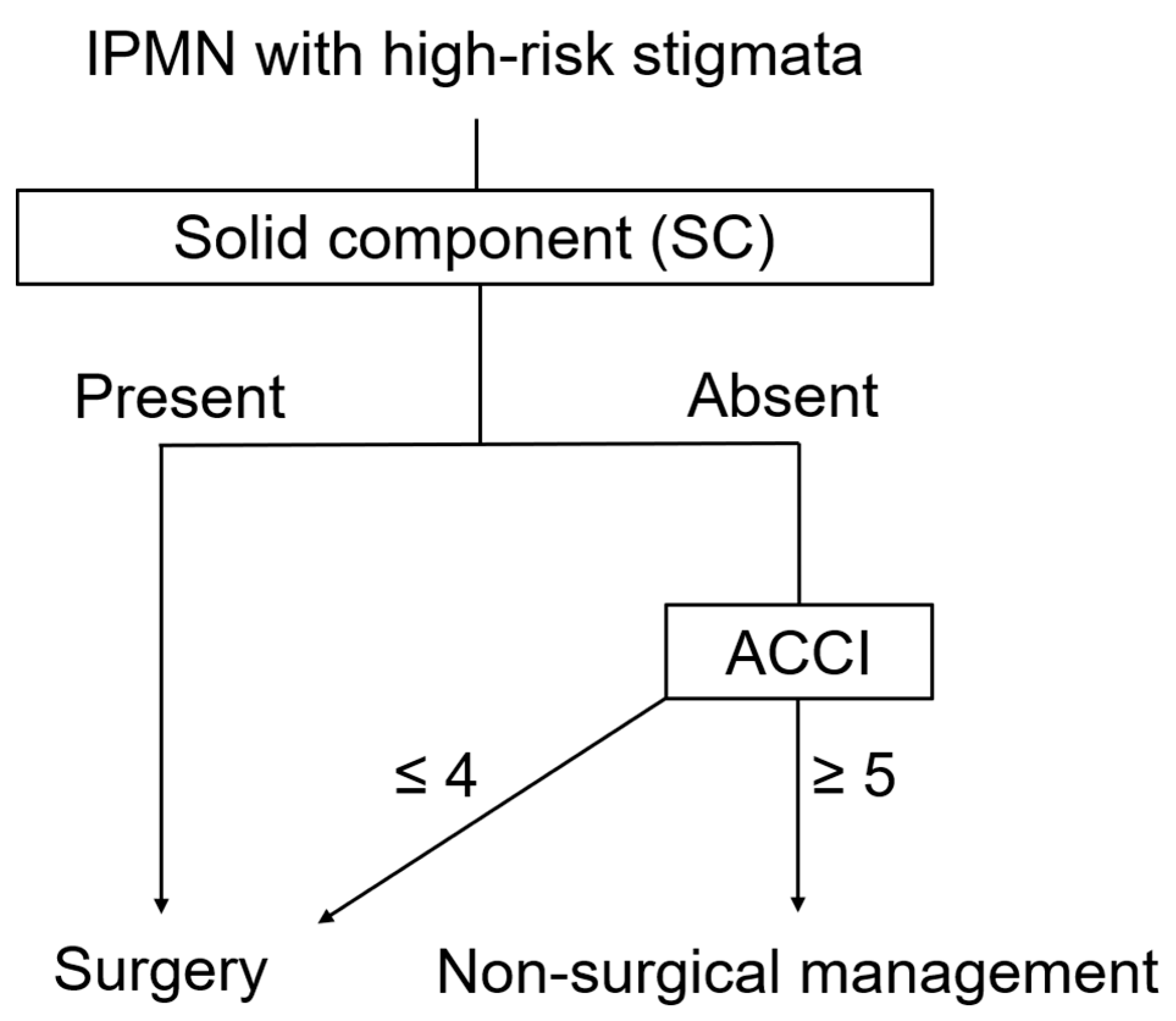Diagnostics 14 02582 g005