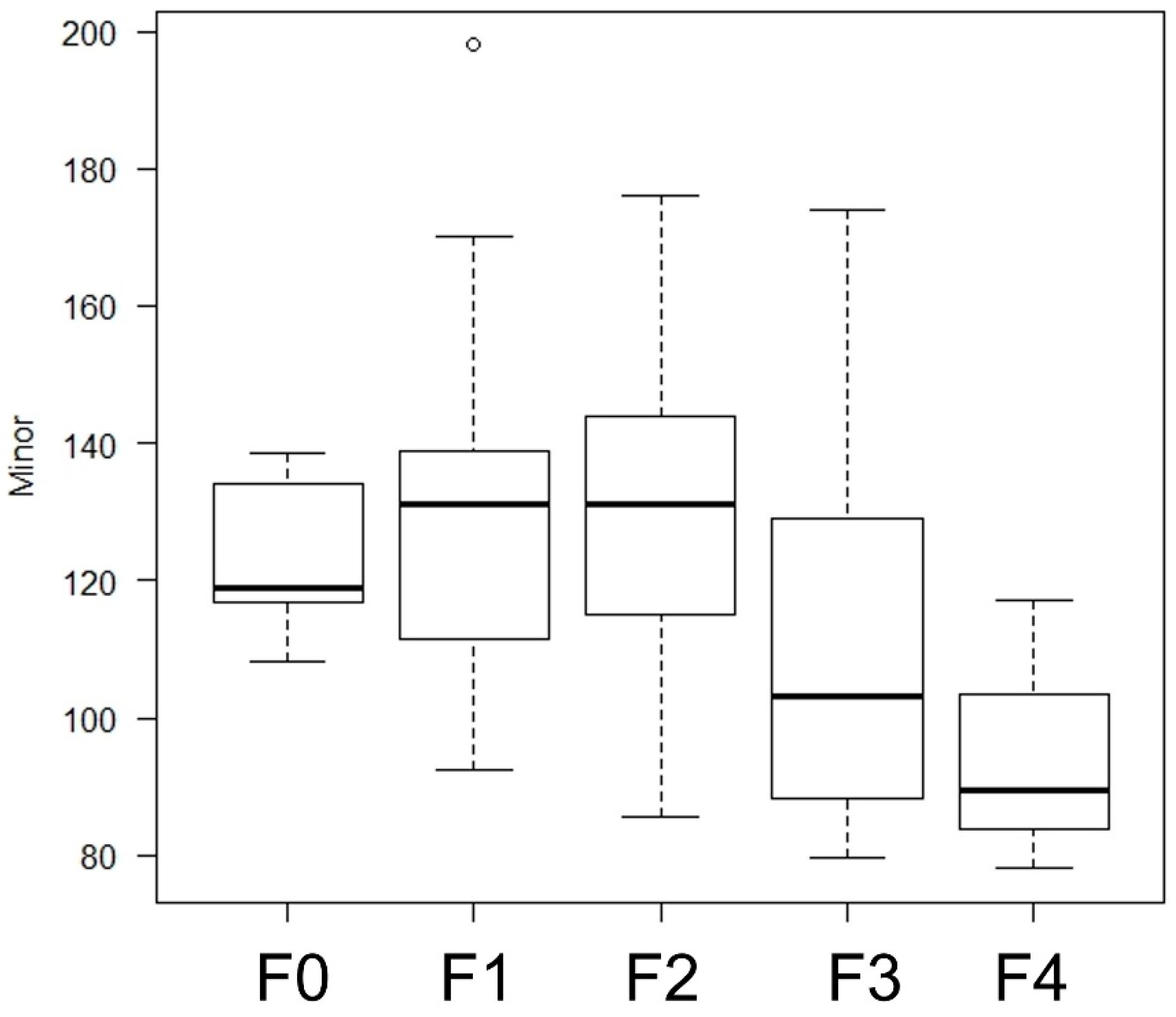 Diagnostics 14 02585 g007