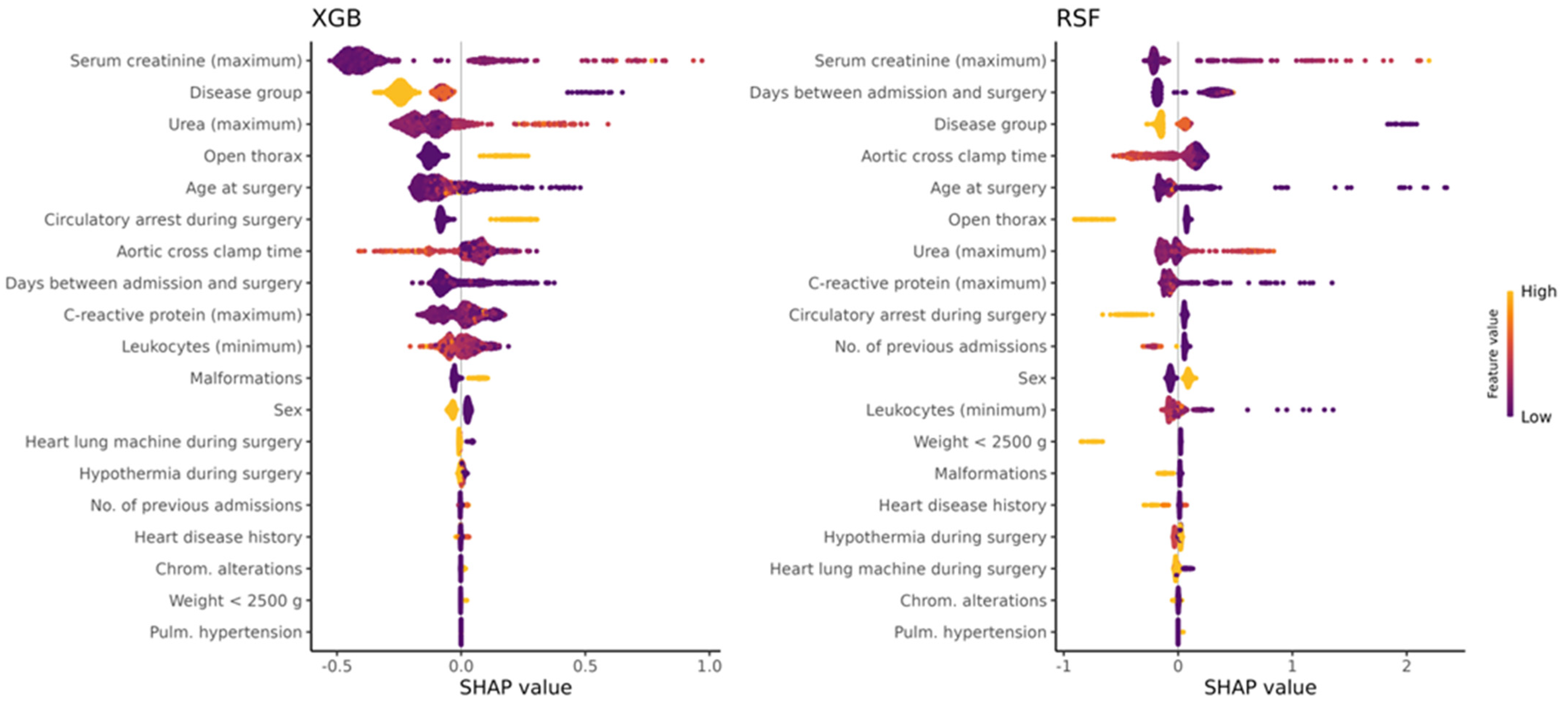 Diagnostics 14 02587 g002