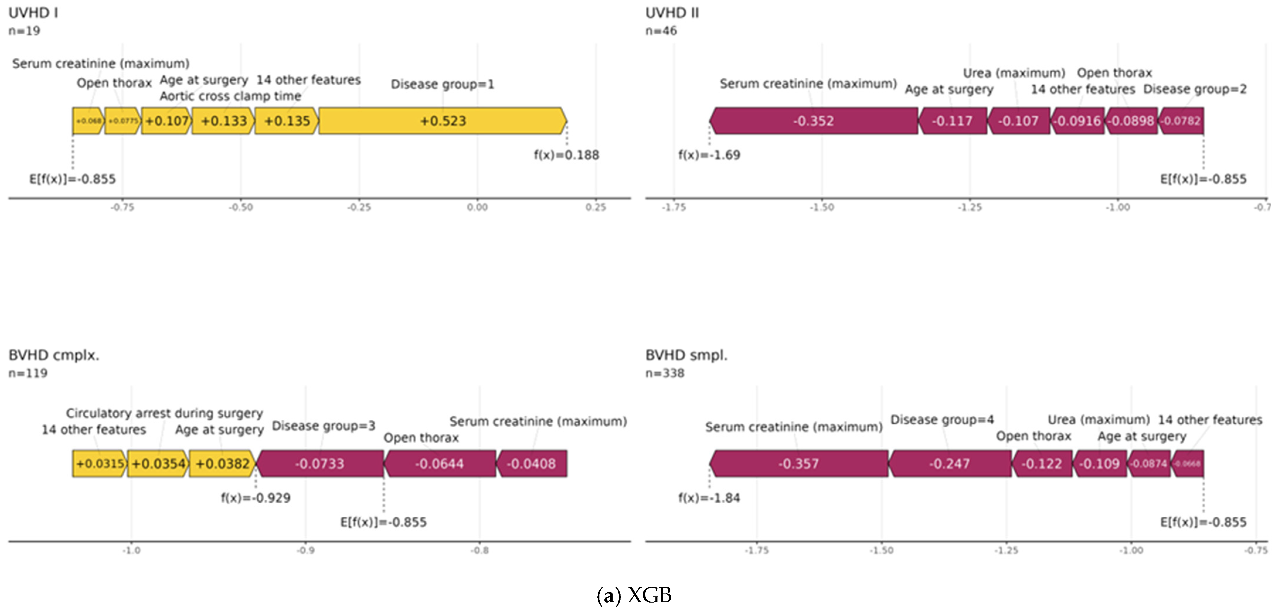 Diagnostics 14 02587 g005a