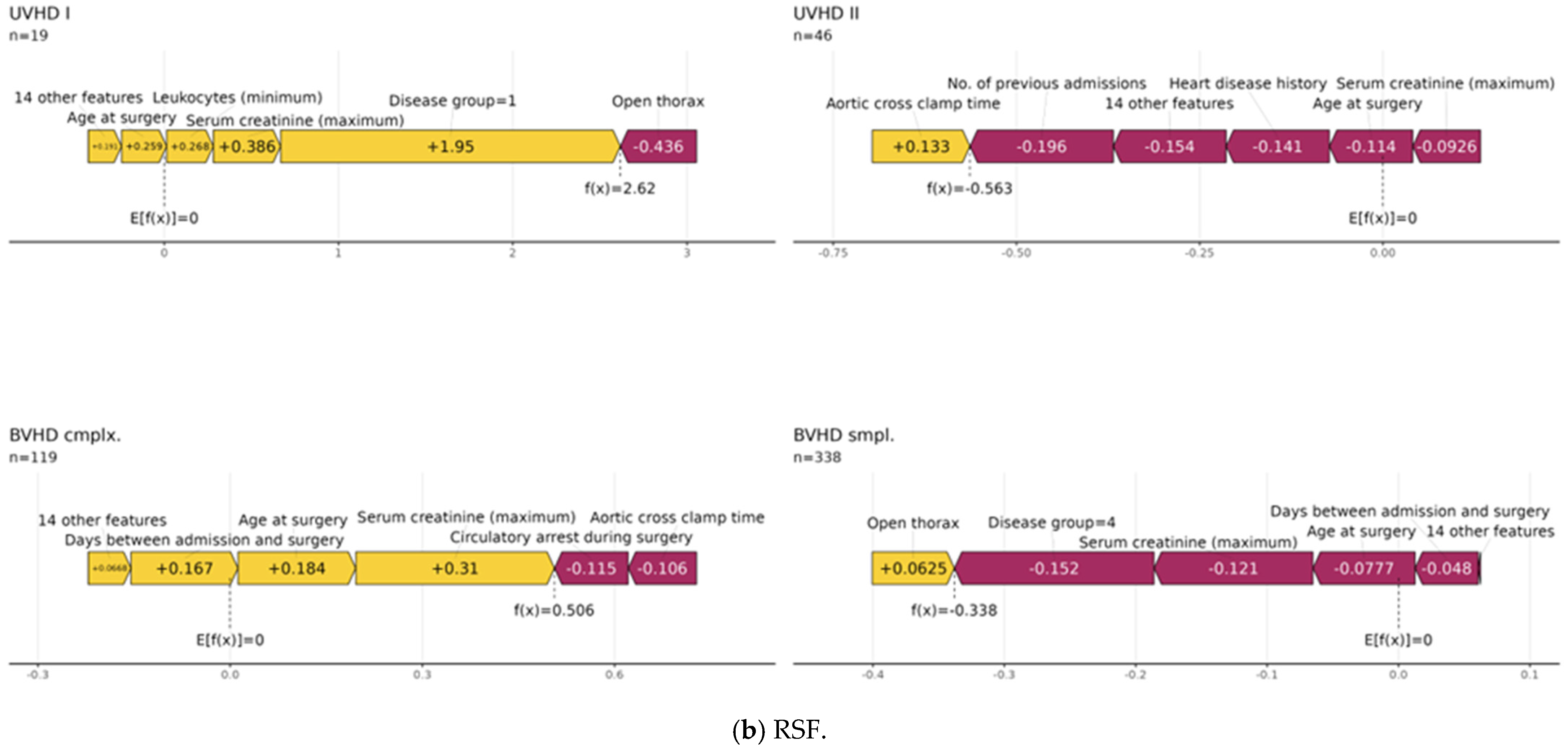Diagnostics 14 02587 g005b