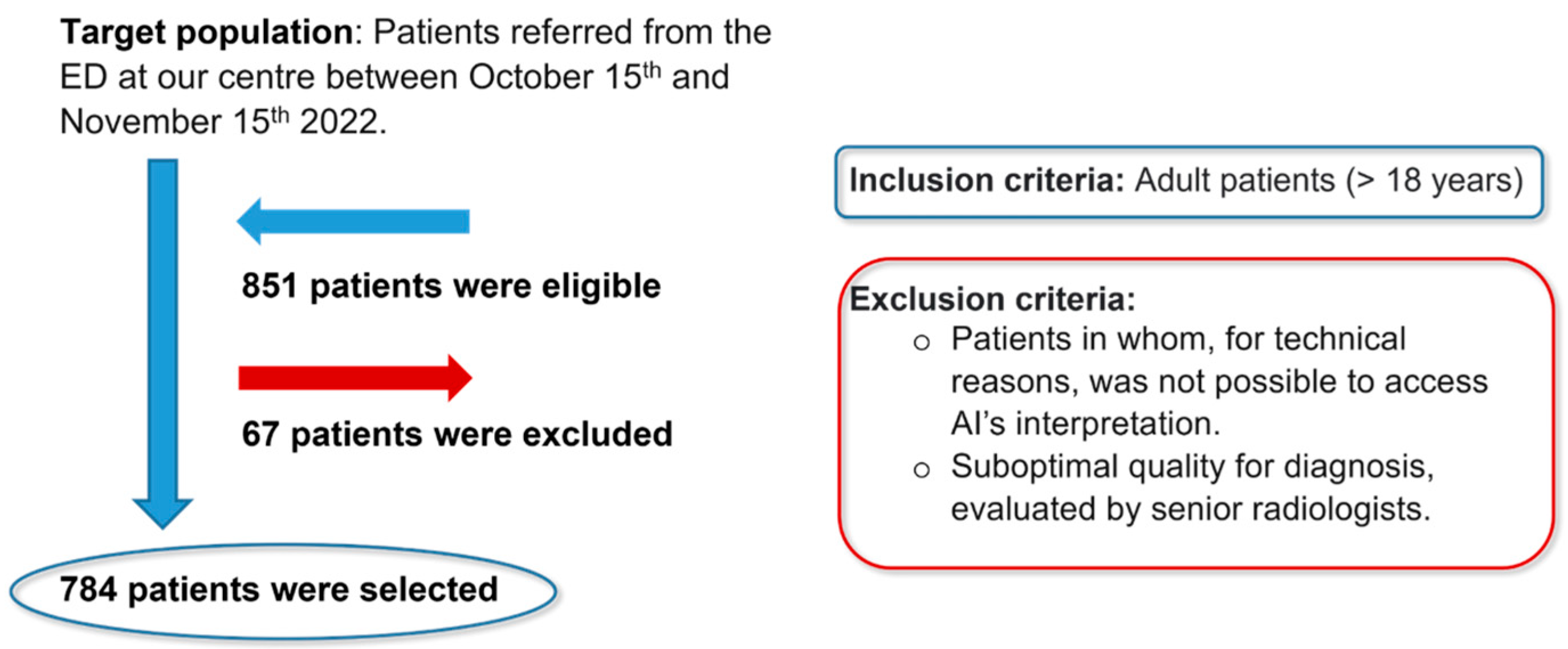 Diagnostics 14 02592 g001