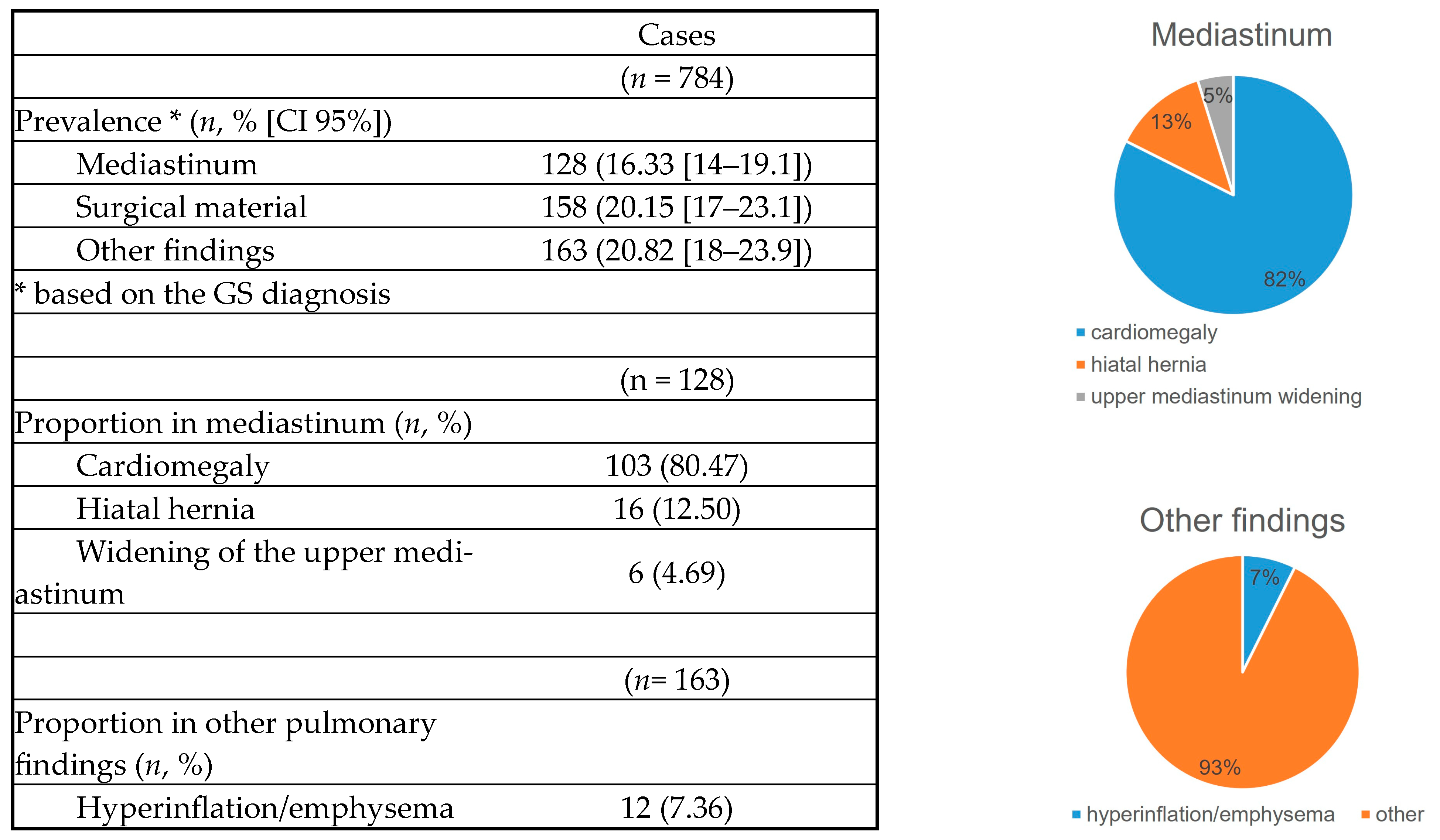Diagnostics 14 02592 g005