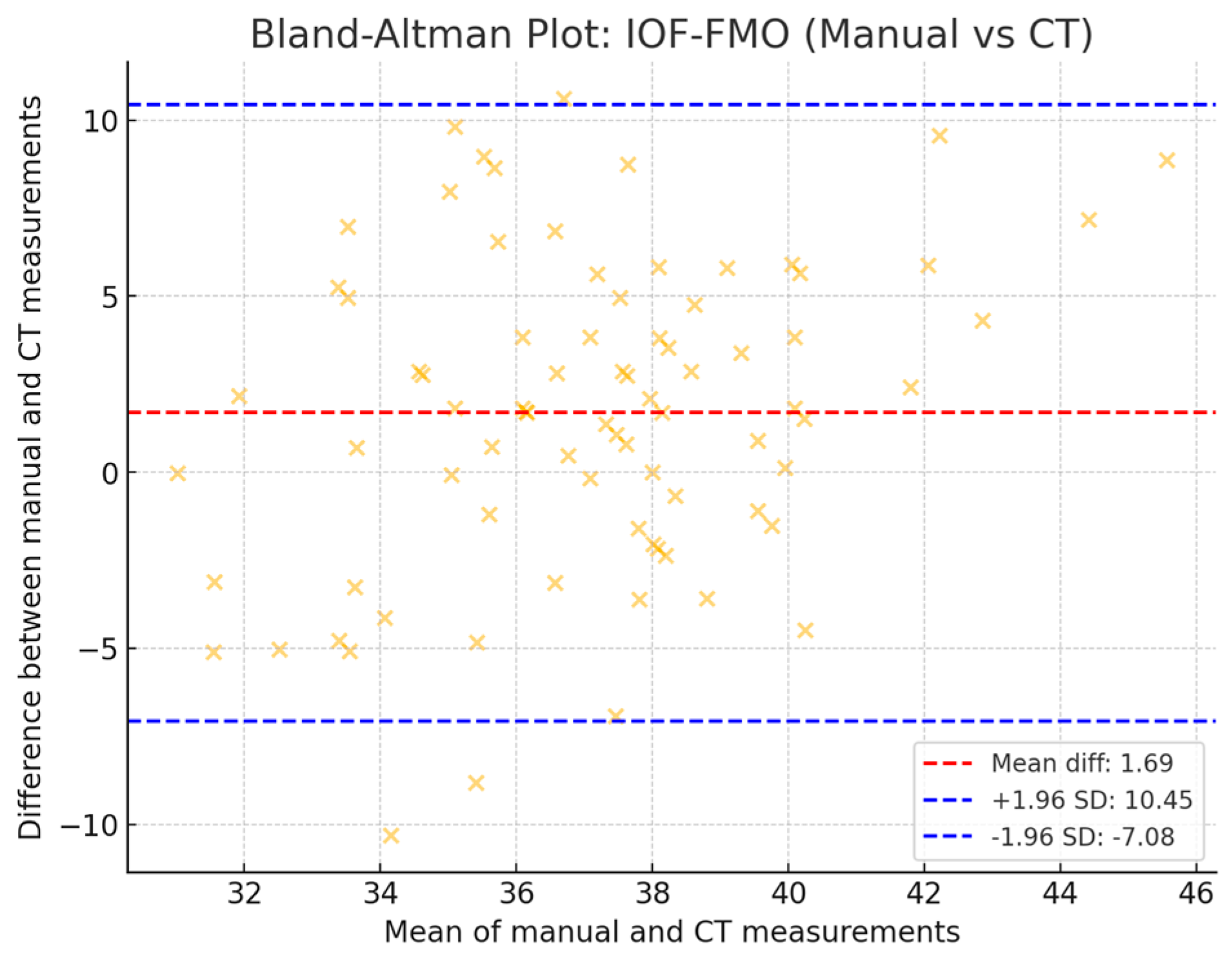 Diagnostics 14 02595 g008