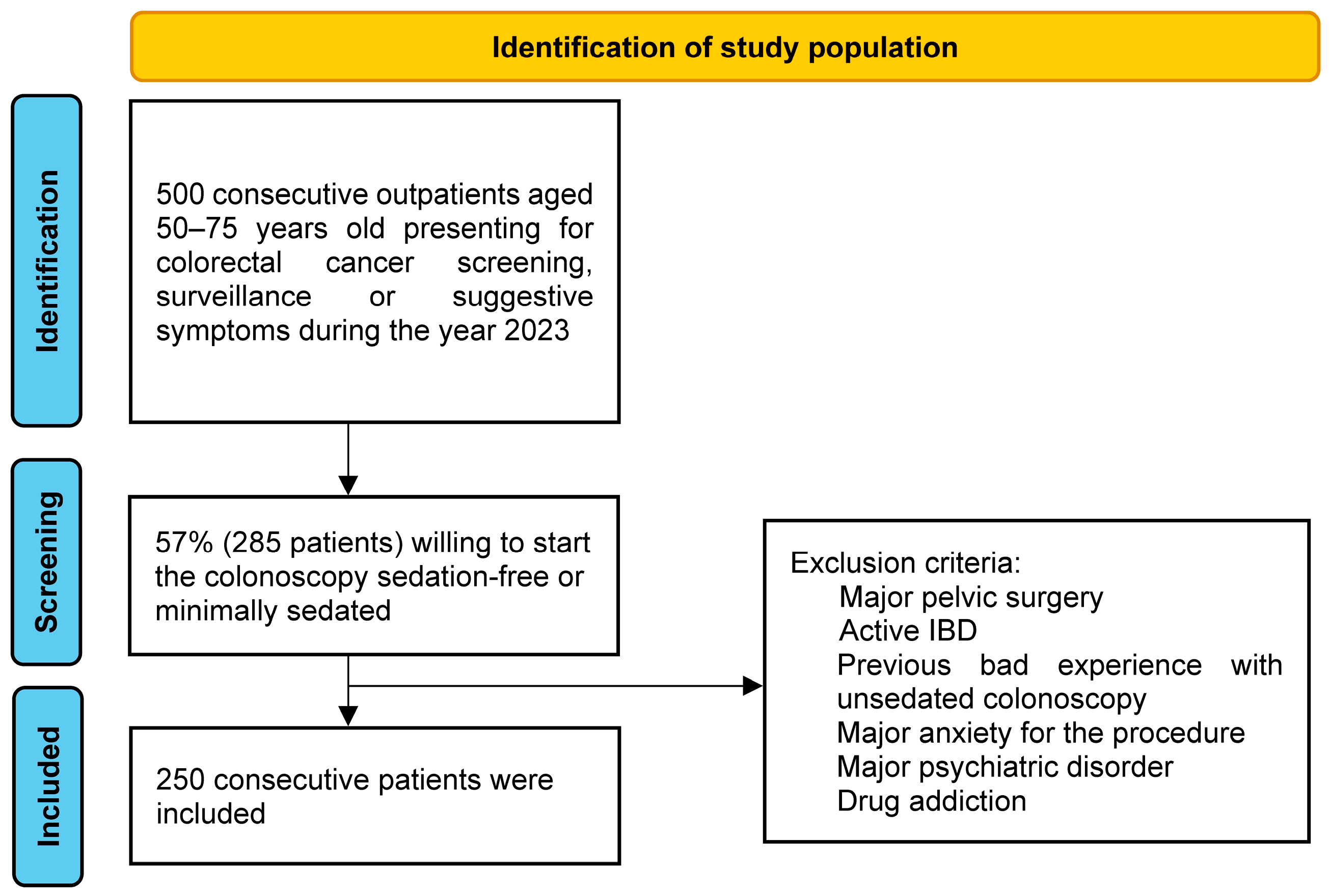 Diagnostics 14 02596 g001