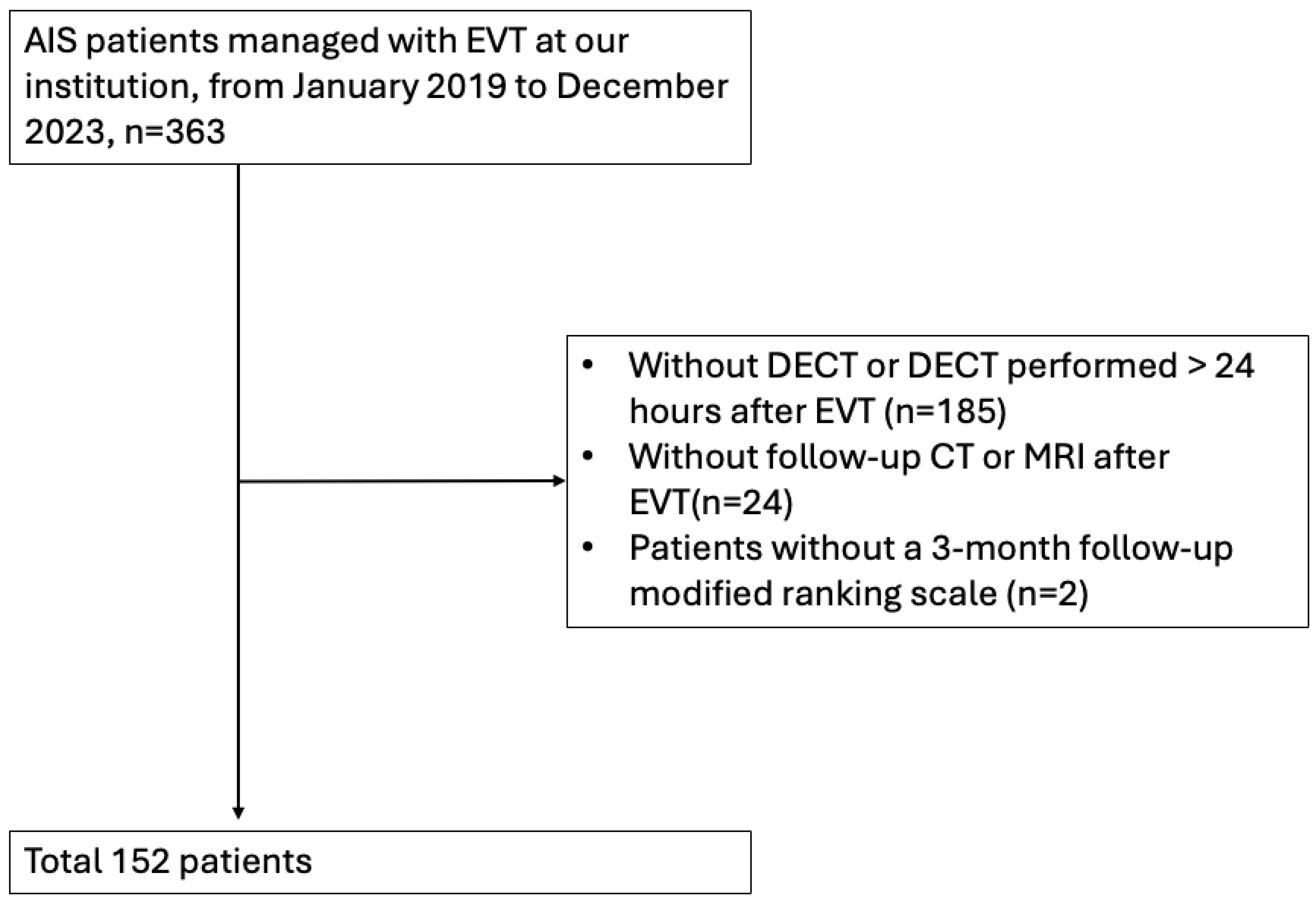 Diagnostics 14 02598 g001