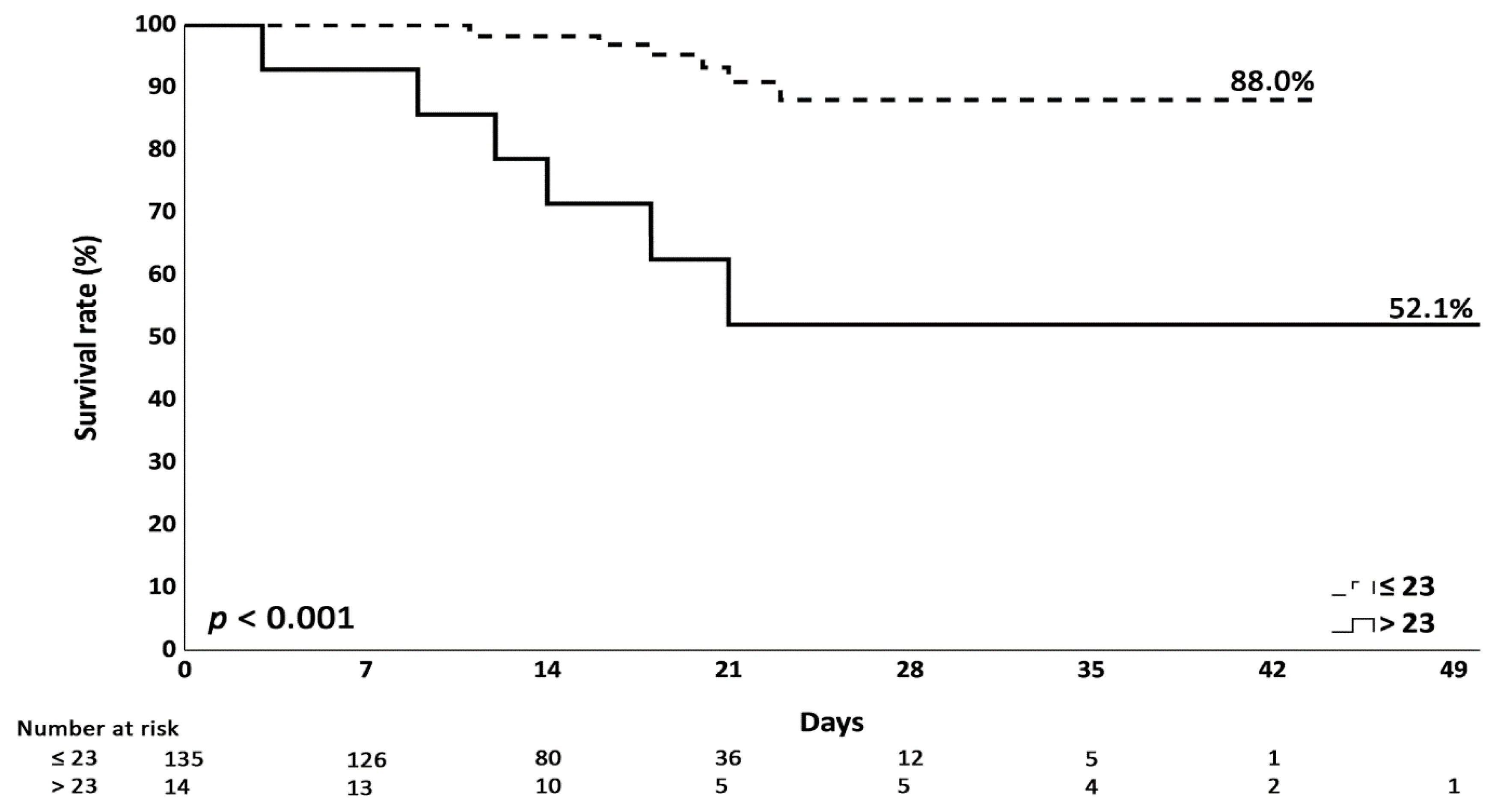 Diagnostics 14 02598 g002