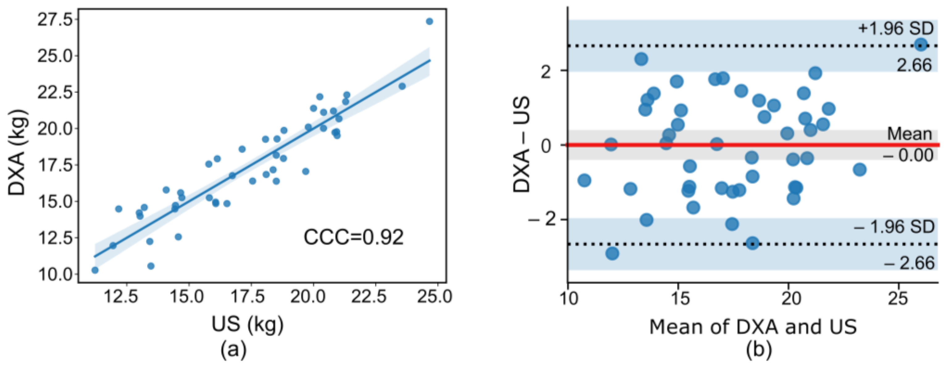 Diagnostics 14 02600 g002