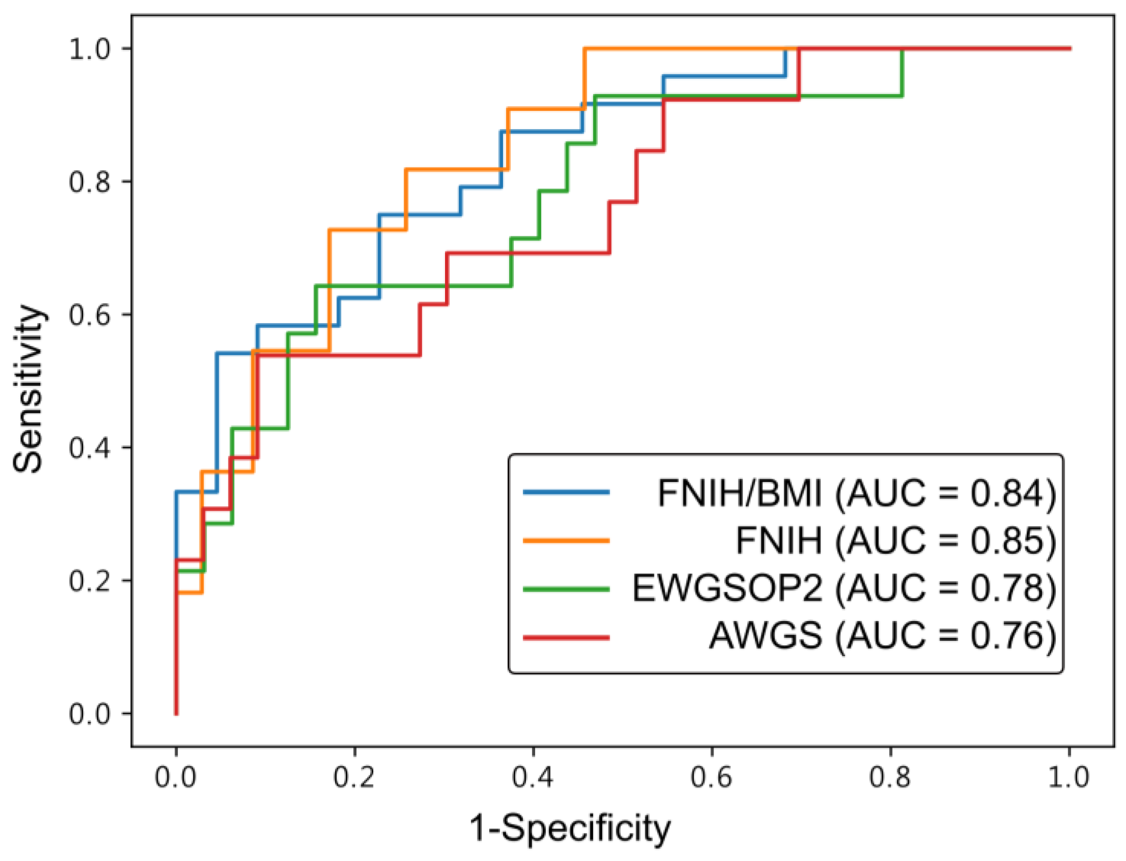 Diagnostics 14 02600 g003