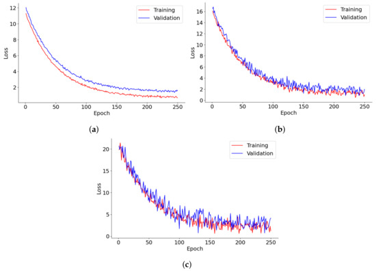 A Novel Method for 3D Lung Tumor Reconstruction Using Generative Models