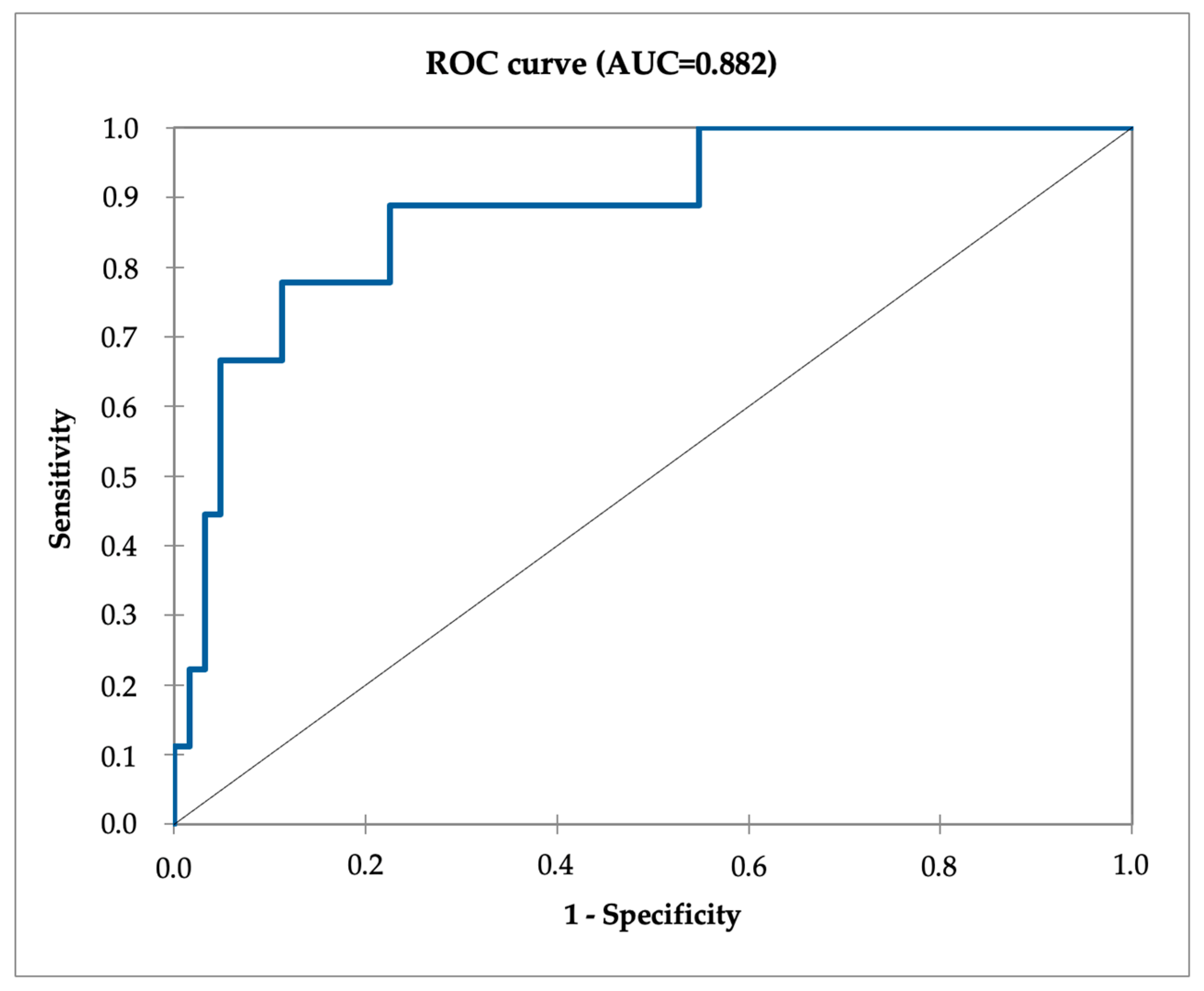 Diagnostics 14 02607 g001