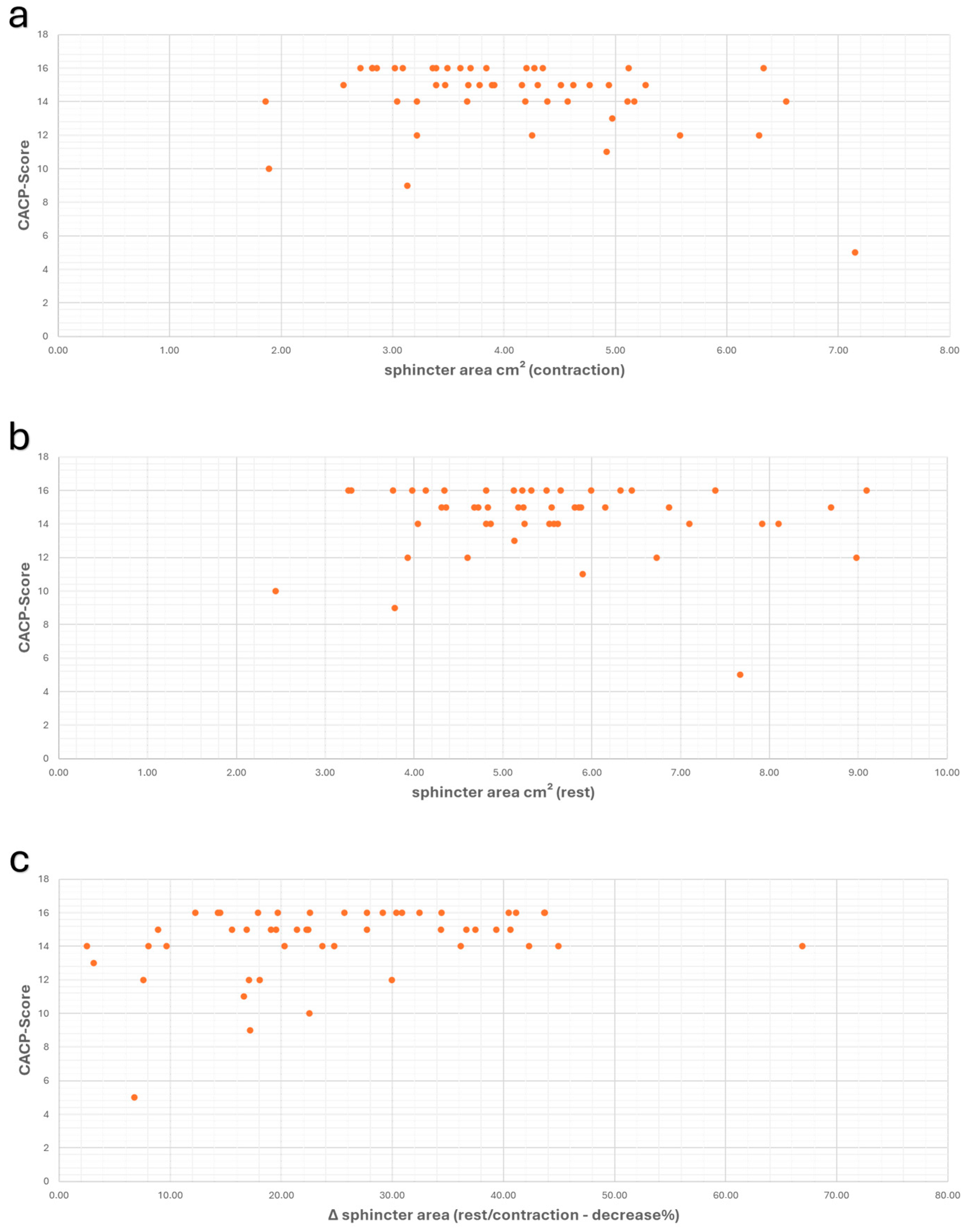 Diagnostics 14 02614 g005