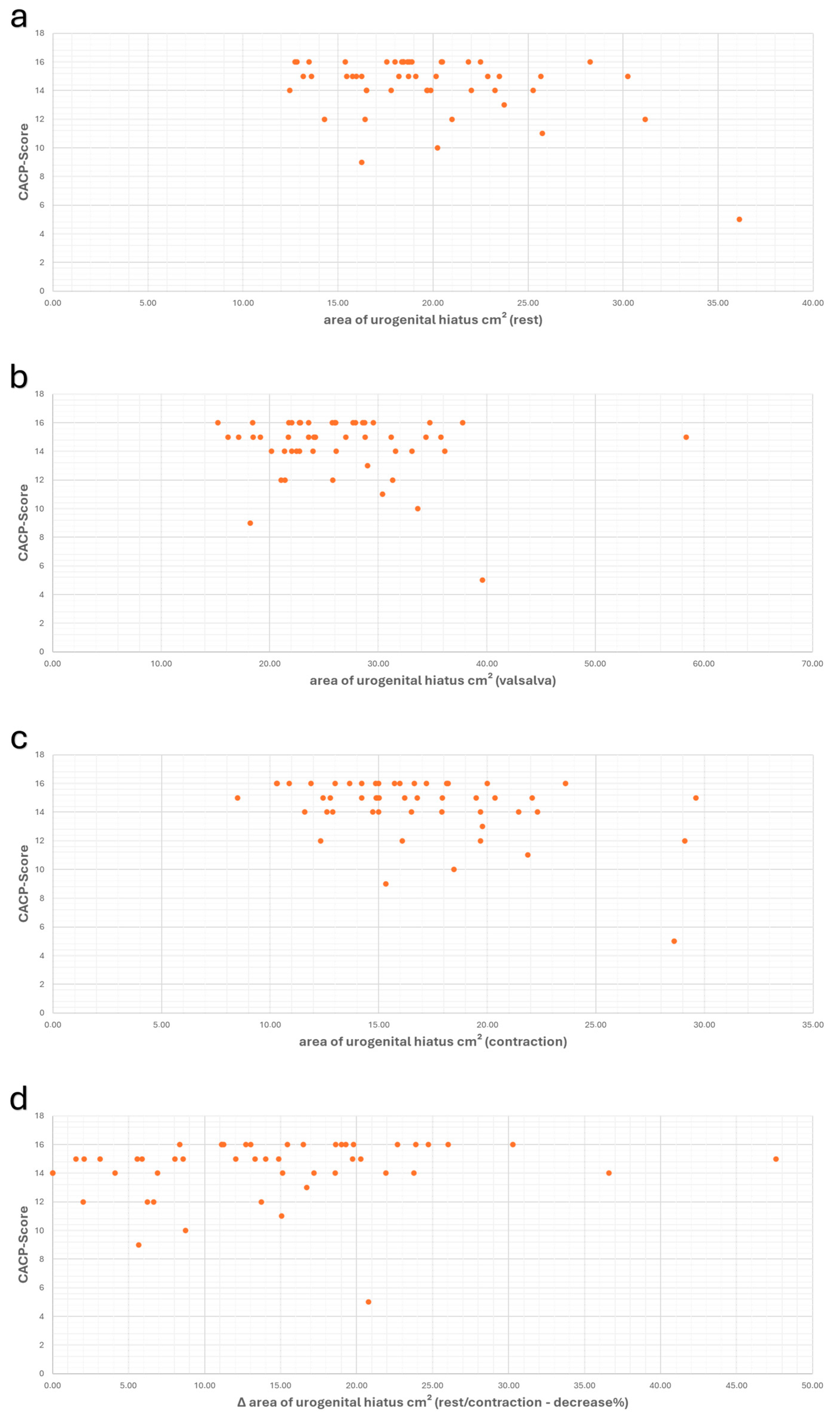 Diagnostics 14 02614 g007