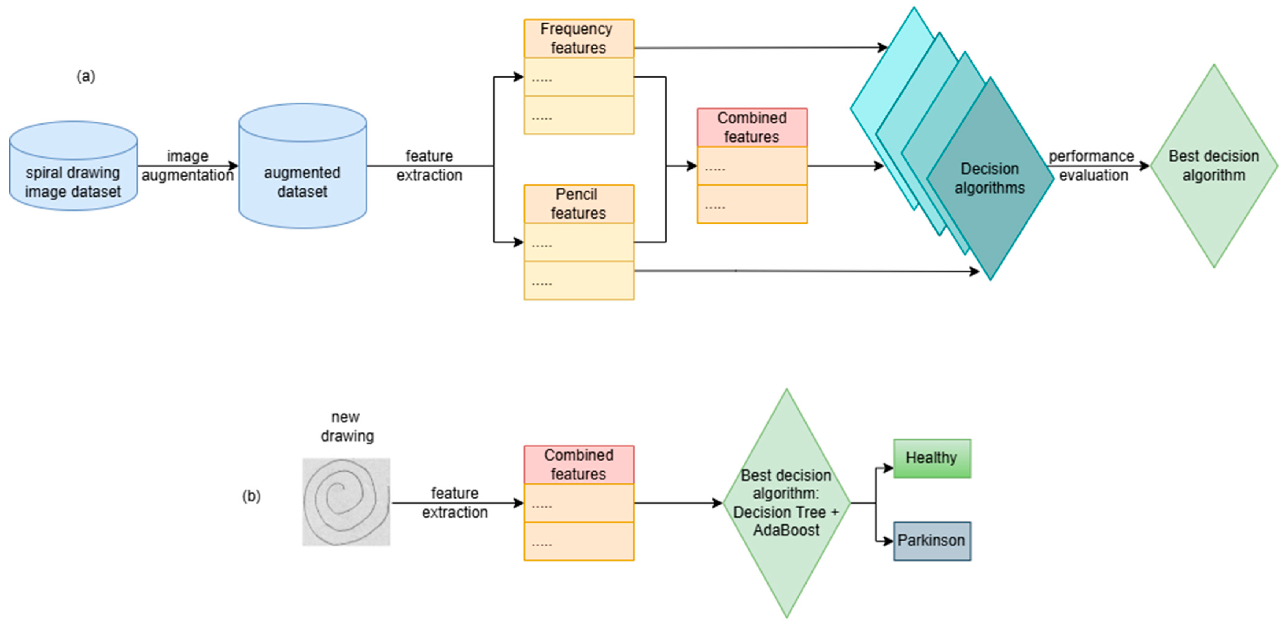 Diagnostics 14 02615 g001