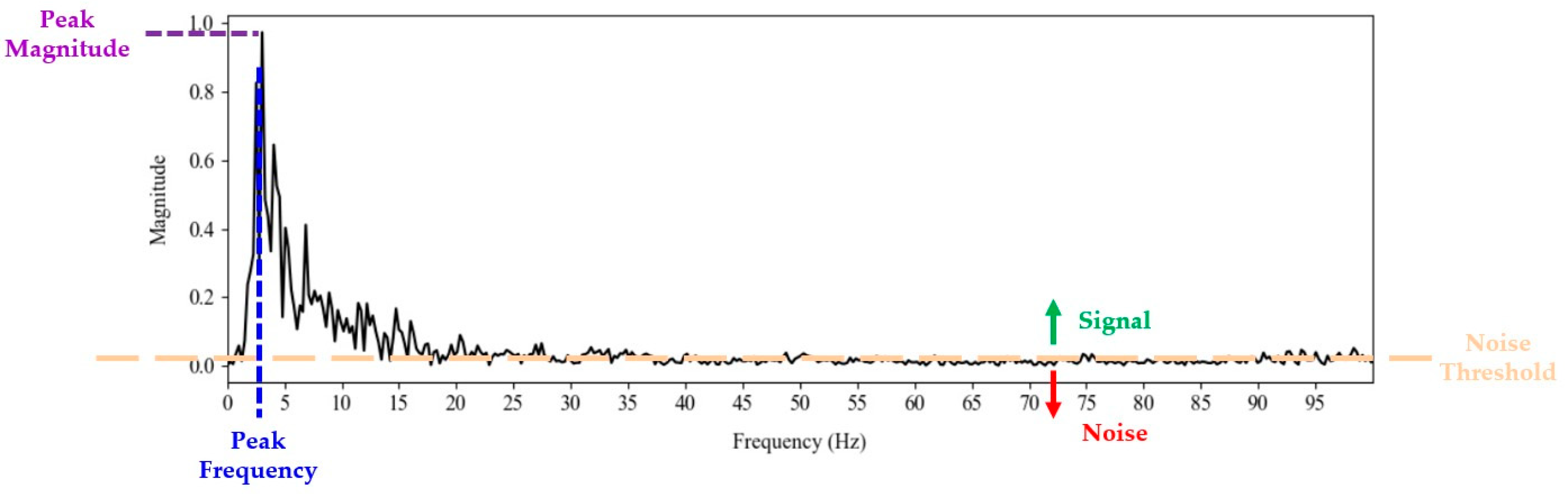 Diagnostics 14 02615 g007